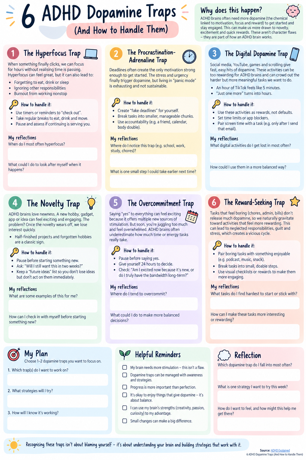 ADHD Dopamine Traps Worksheet Poster.png