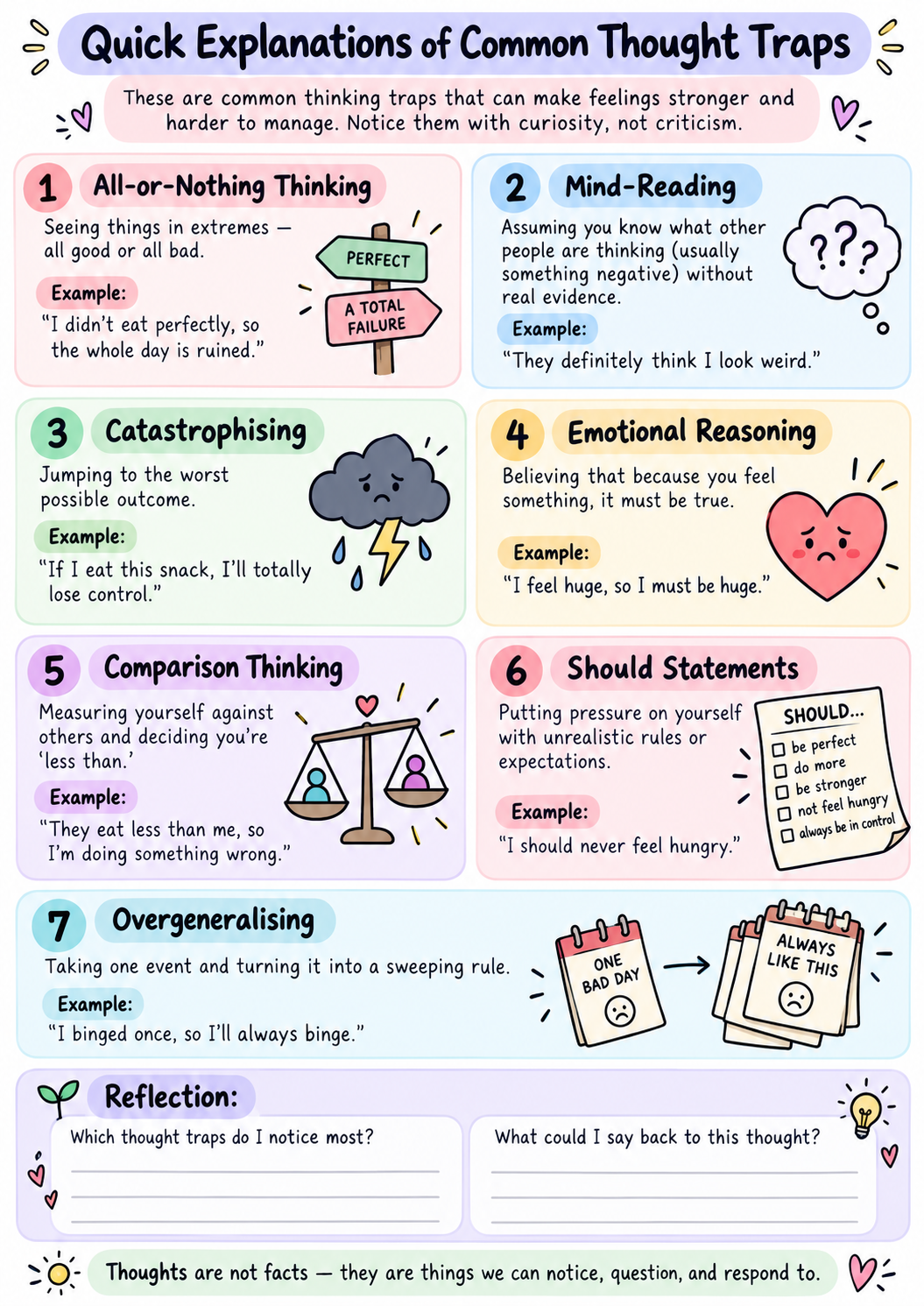 Common Thought Traps Infographic.png