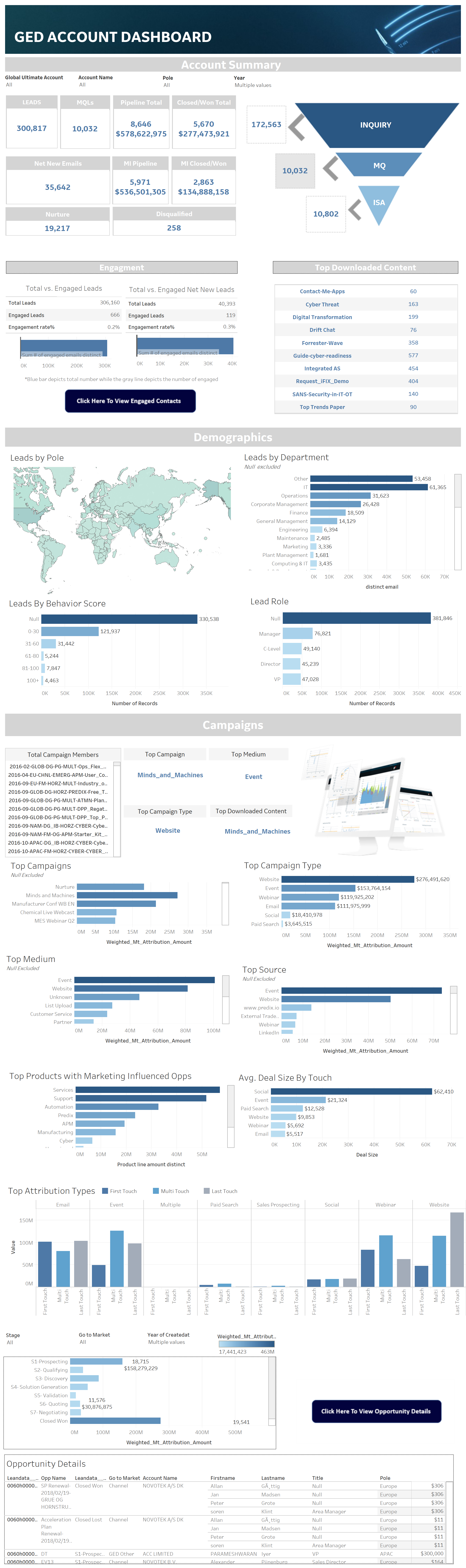 ABM dashboard