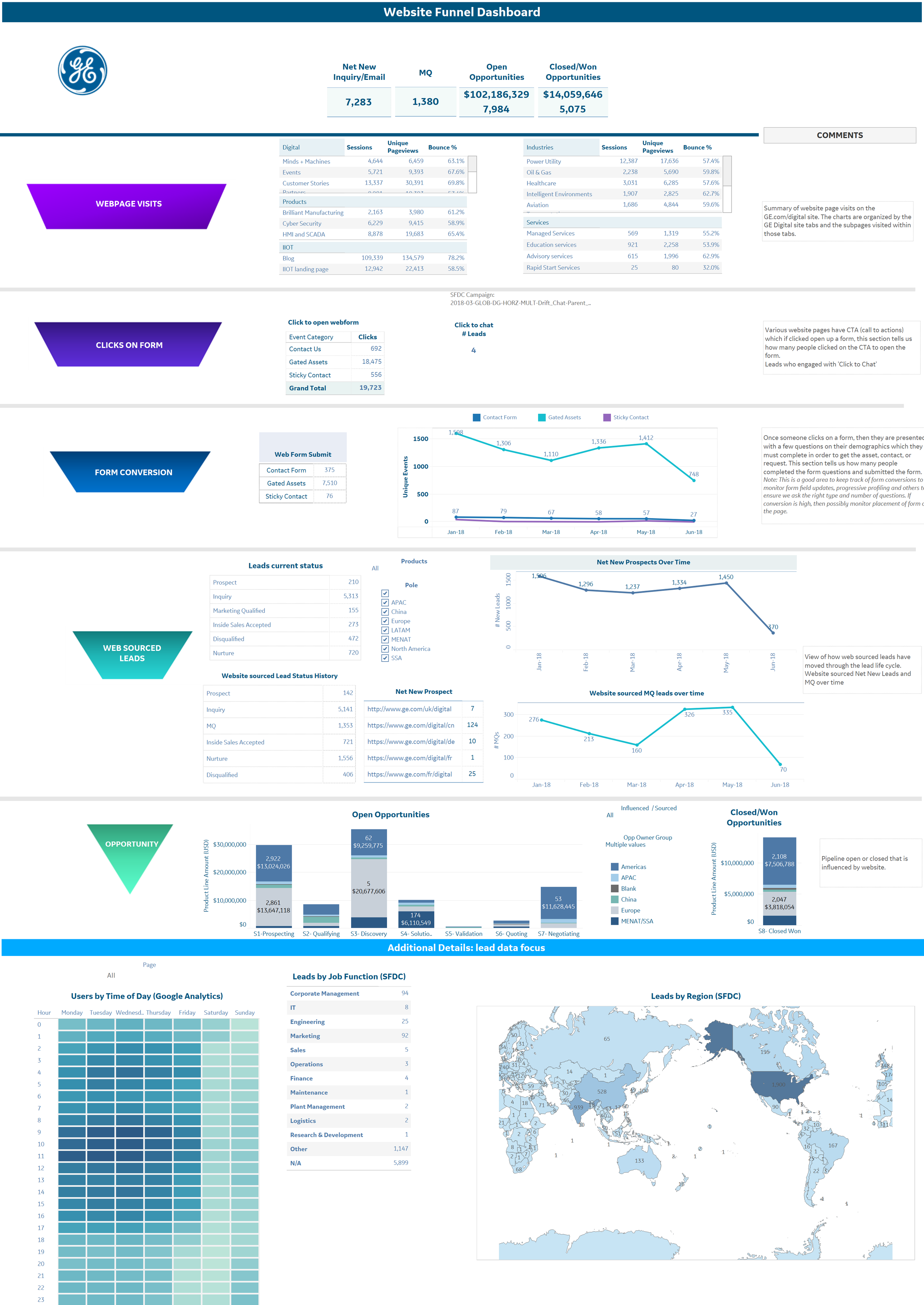 Website dashboard