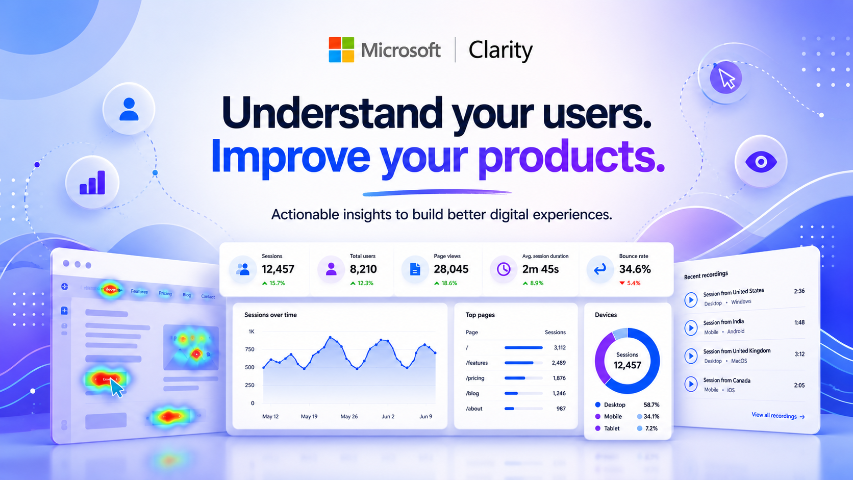 What Is Microsoft Clarity and How Does It Work With AI?