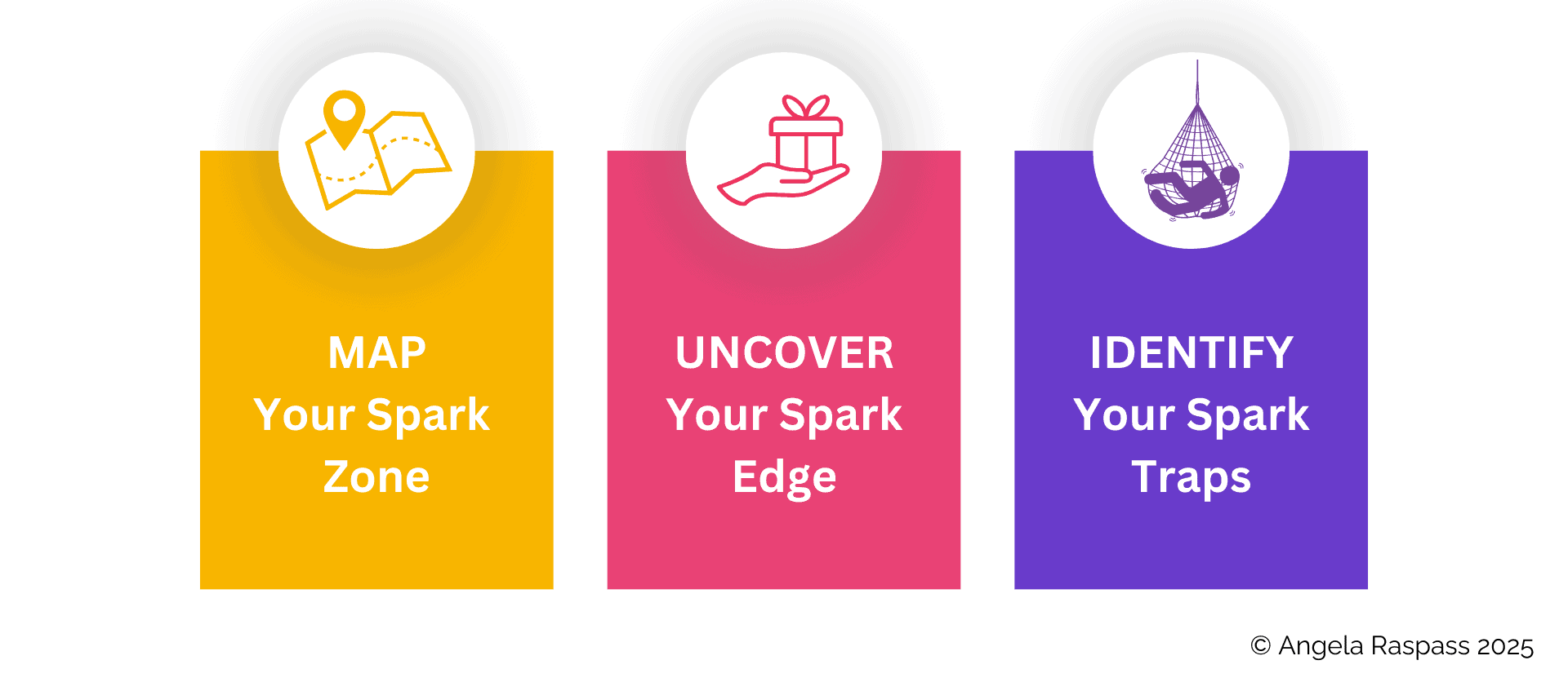 The-Spark-Advantage-Process©-The-3-steps-to-leveraging-your-unique-self-