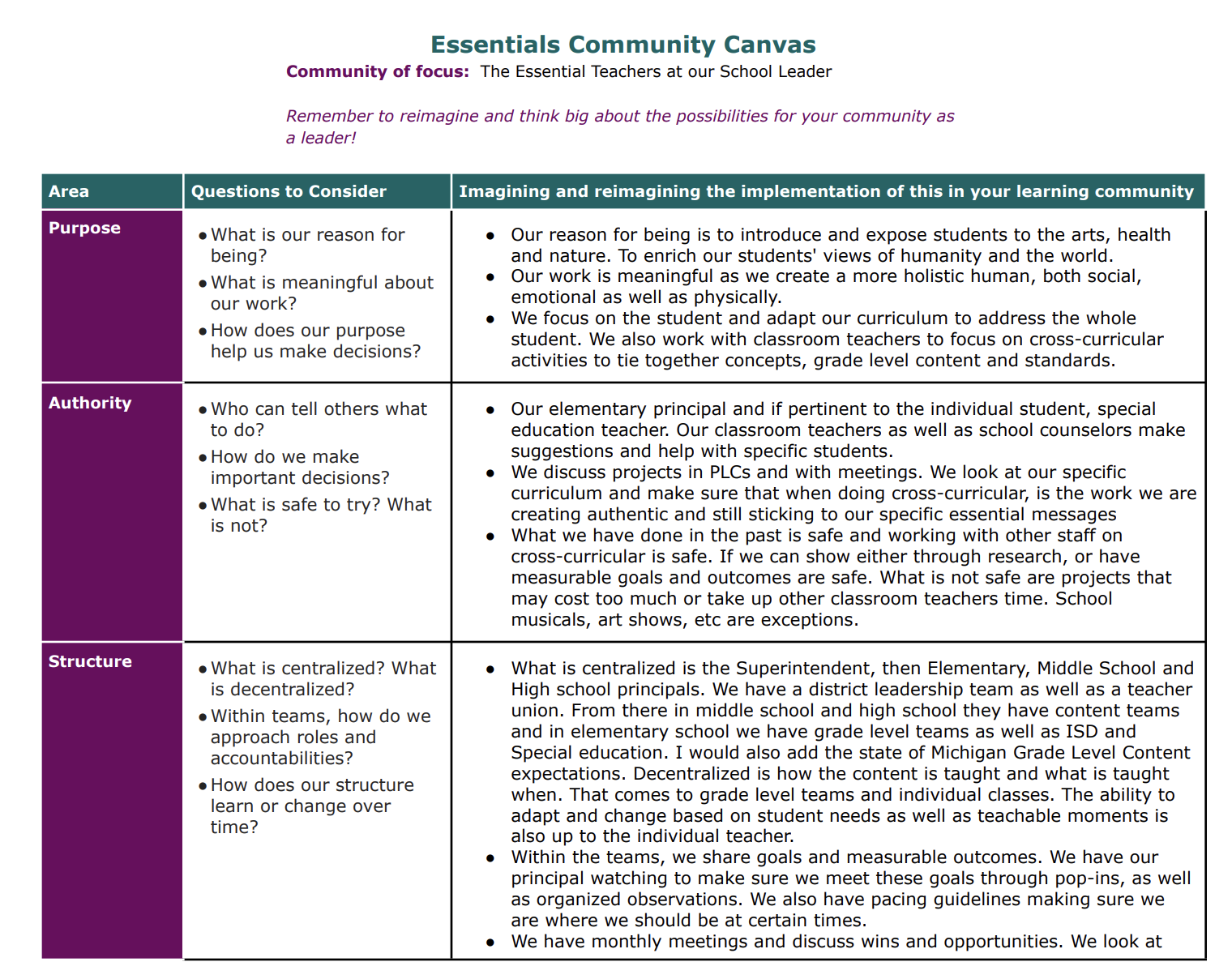 Essential Teacher Community Cavnas