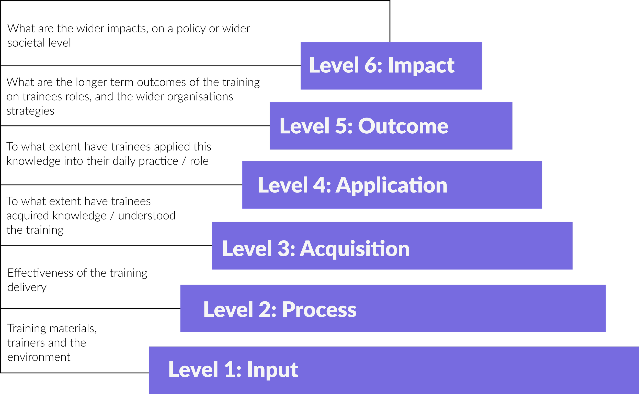 Image of teired Kaufmann Model