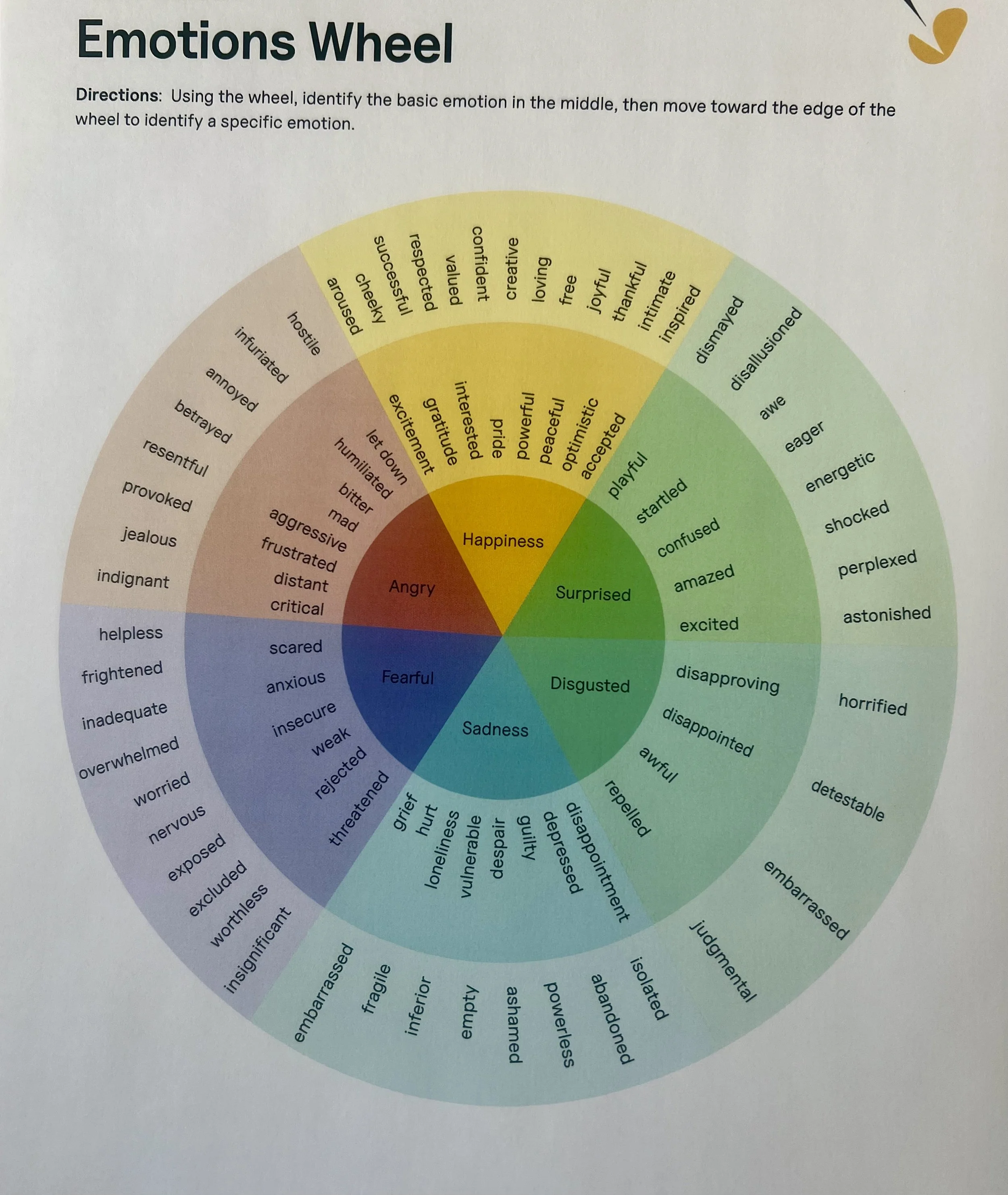 The Wheel of Emotions
