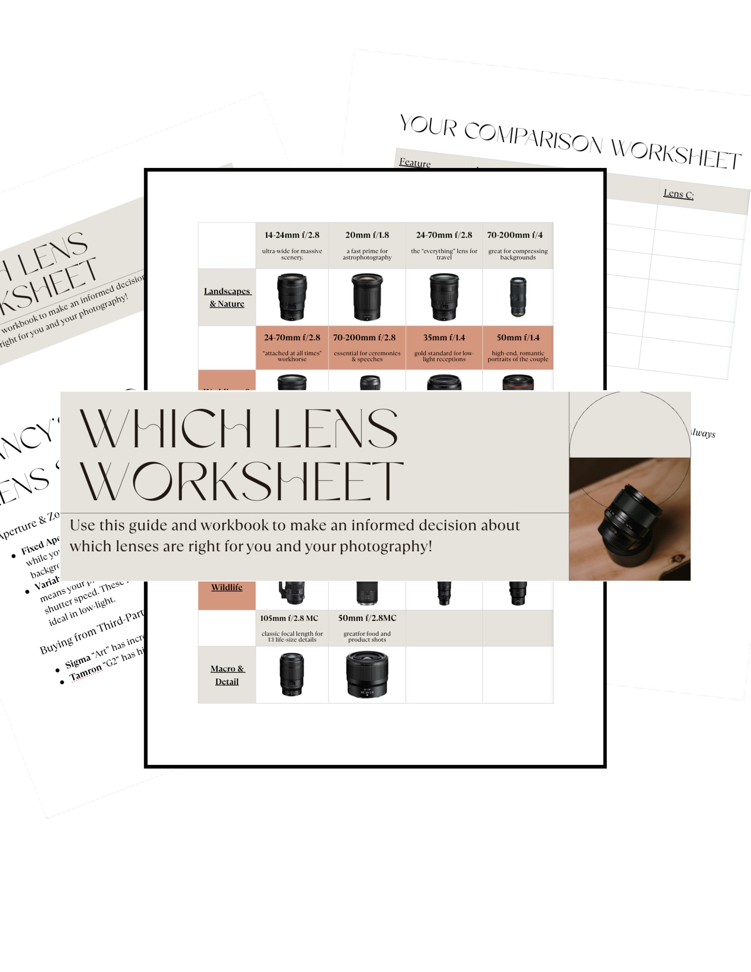 A guide titled "Which Lens Worksheet" with images of different camera lenses and descriptions for each, designed to help choose the right lens for photography.