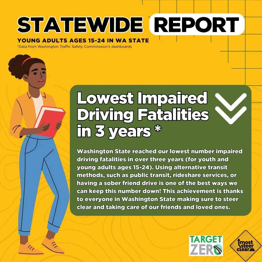Things are heading in the right direction! 📉📉

Continue making the right decisions by planning your night out and taking care of your friends. If you or someone you know isn't sober then use a rideshare, take public transit, or ask a sober friend f