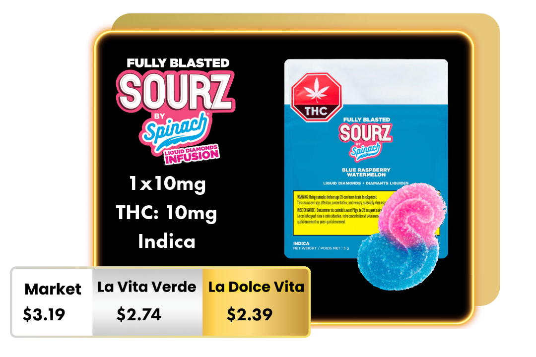 Sourz - Blue Raspberry Watermelon 1pc.png
