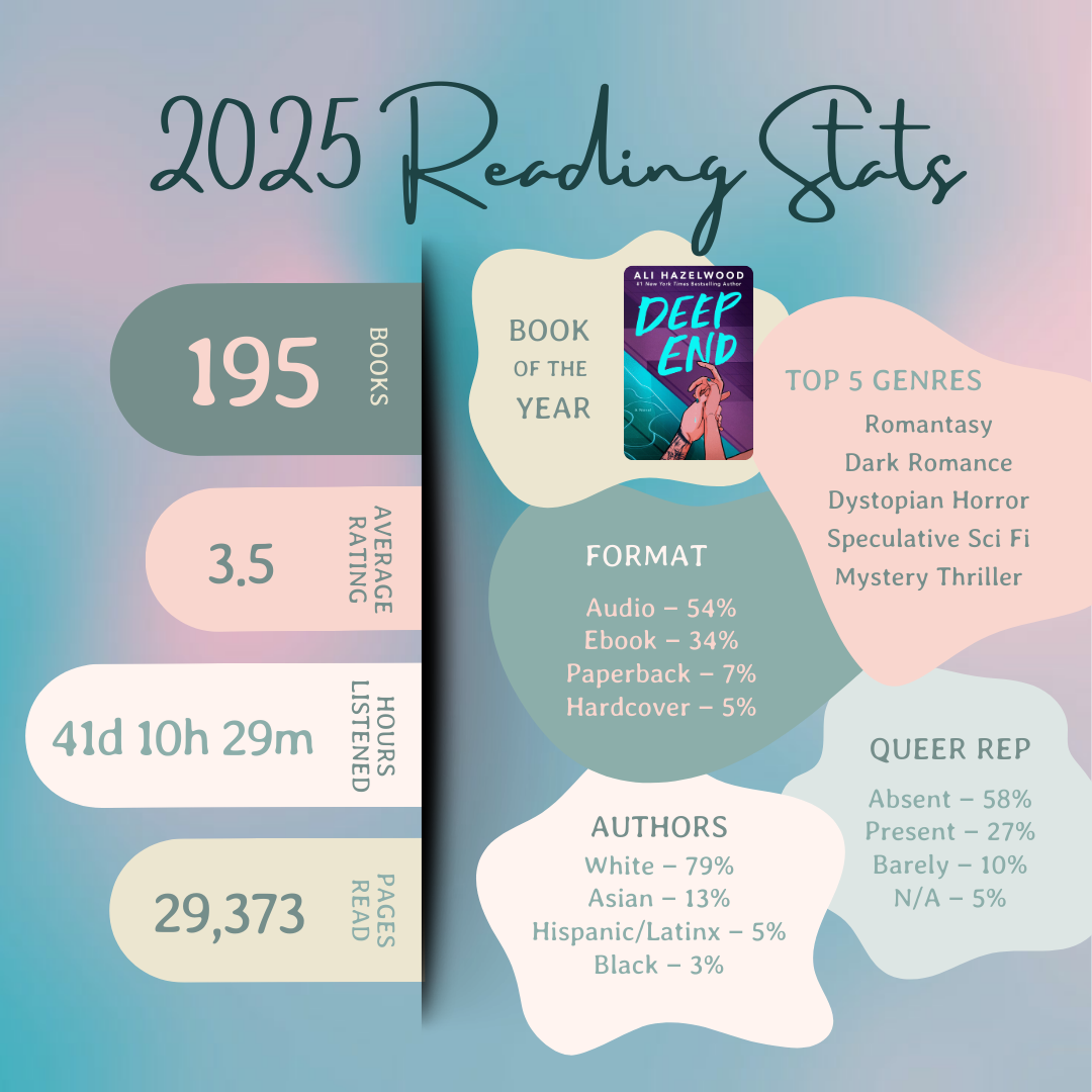 2025 Reading RoundUp.png