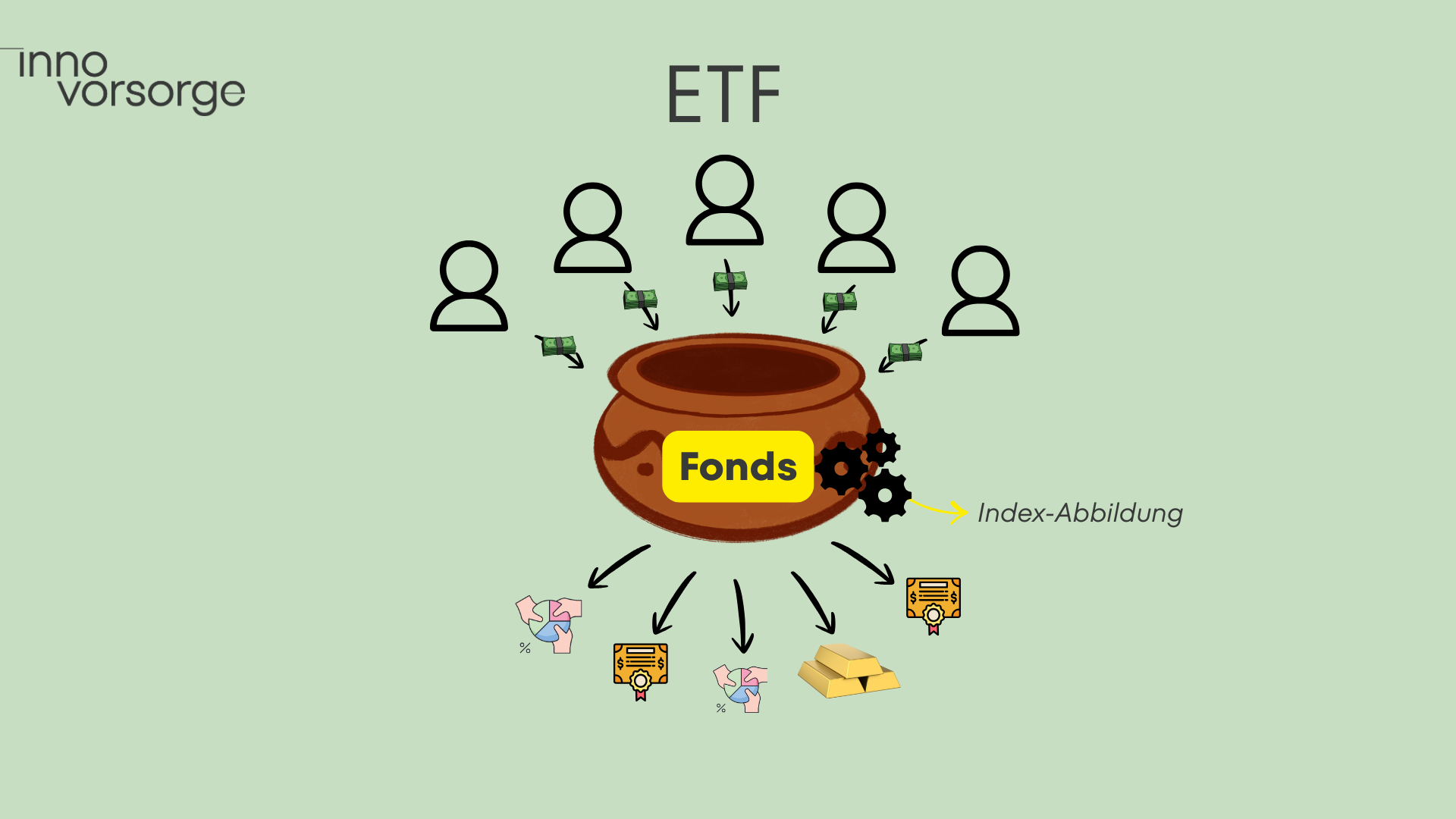 ETF in der Schweiz: Wie du mit wenig Kosten investierst