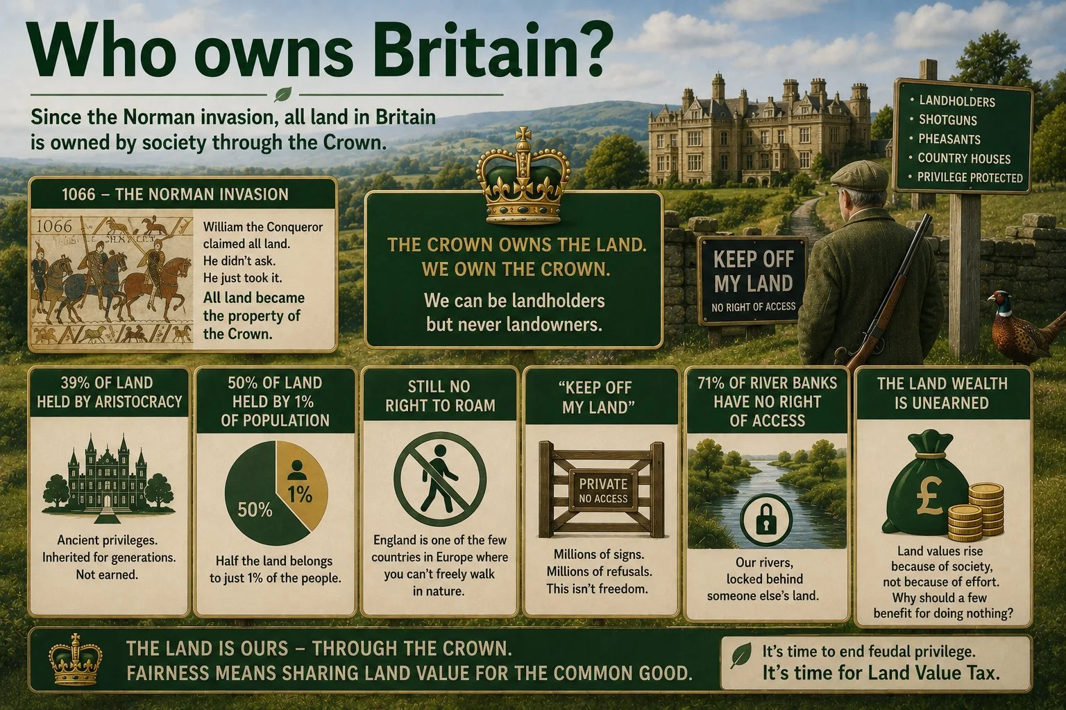 Who owns Britain?