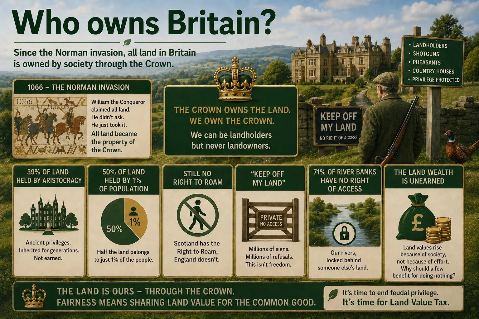 Who owns Britain?
