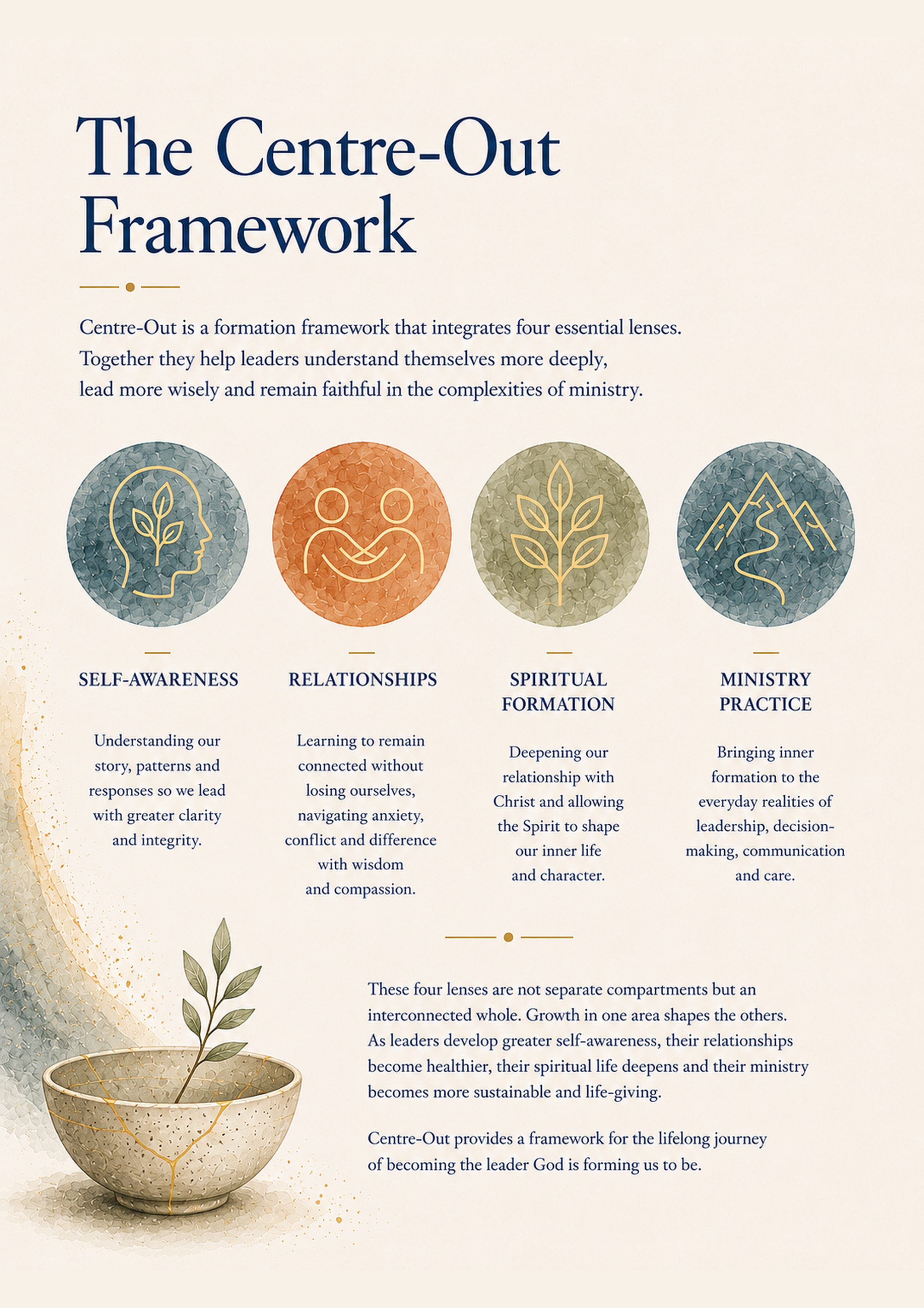 Centre-Out_Page_04_A4_300dpi.png
