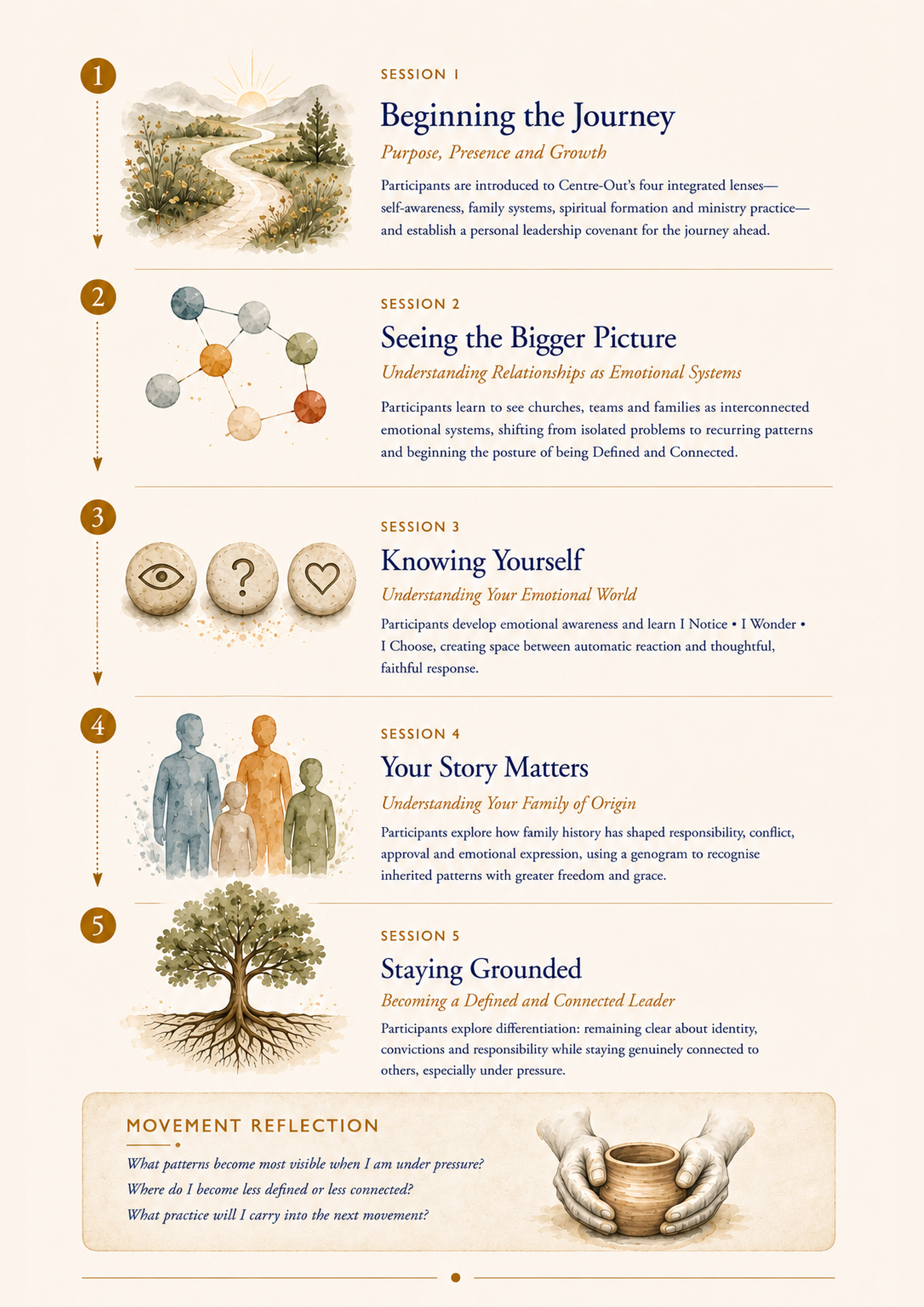 Centre-Out_Page_09_A4_300dpi.png