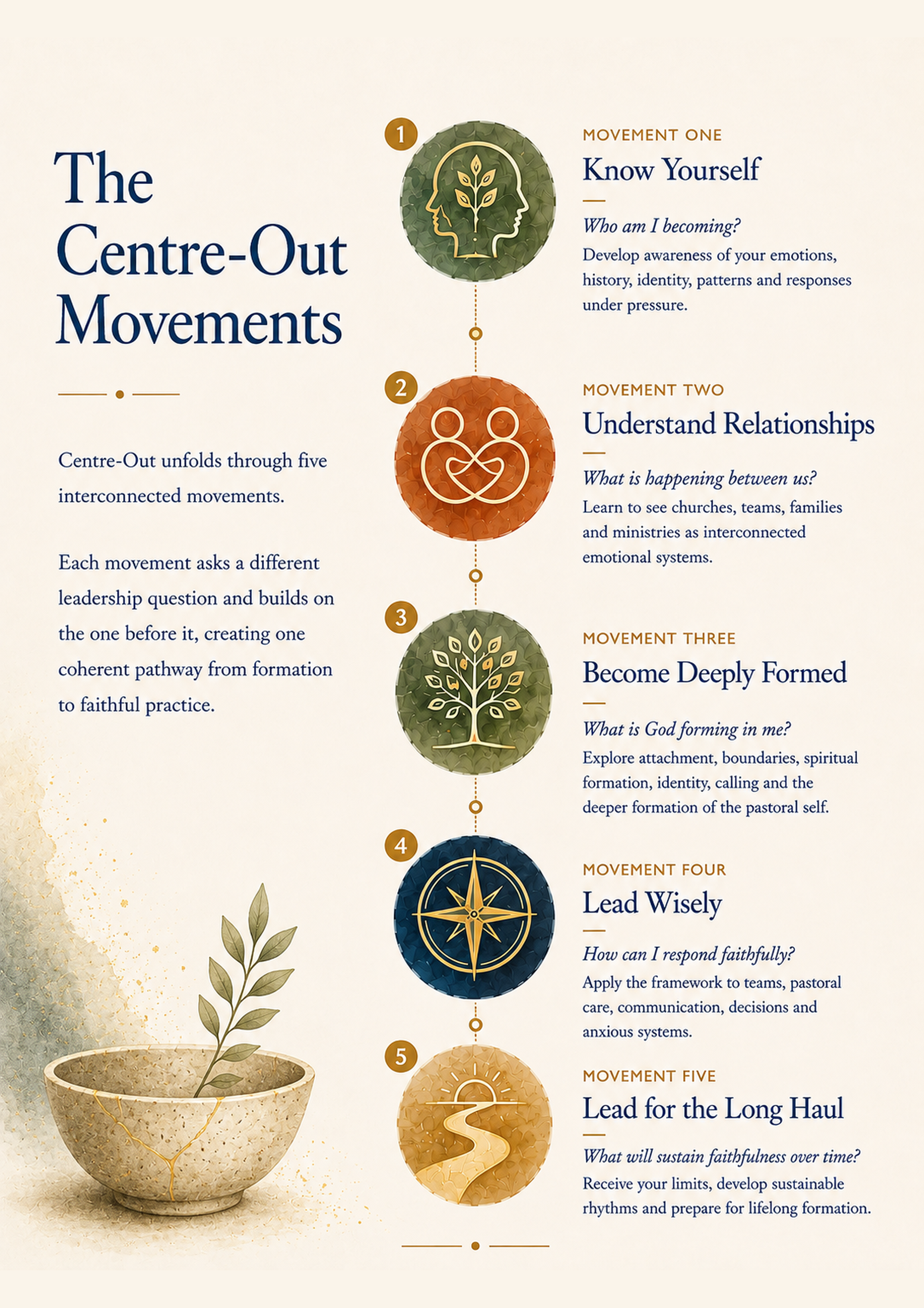 Centre-Out_Page_06_A4_300dpi.png