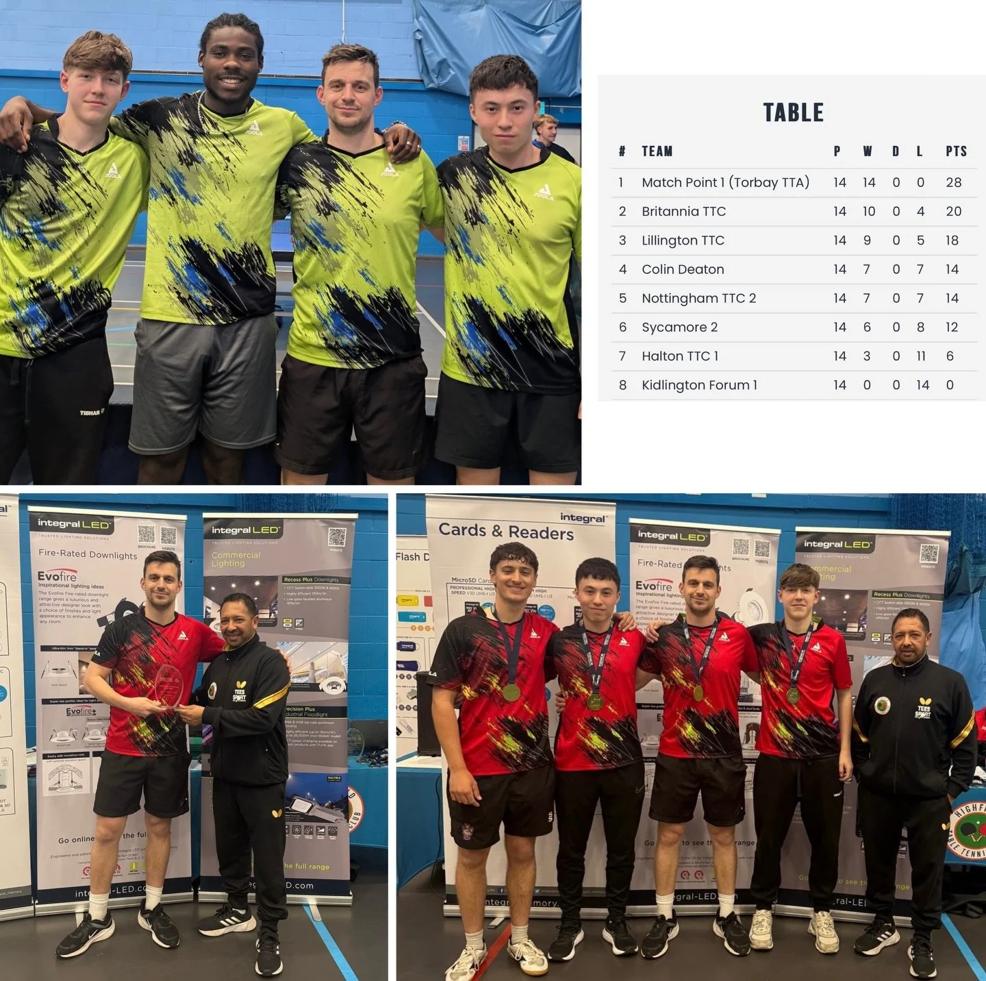🤩 C H A M P I O N S 🤩

Against the odds (😉) Match Point A have been crowned Senior British Clubs League Division B1 Champions 🏆 A big thank you to Matt Ware (player of the division), Jakub Piwowar, Howard Onweng, Oliver Ho, Daniel Hearne-Potton, 