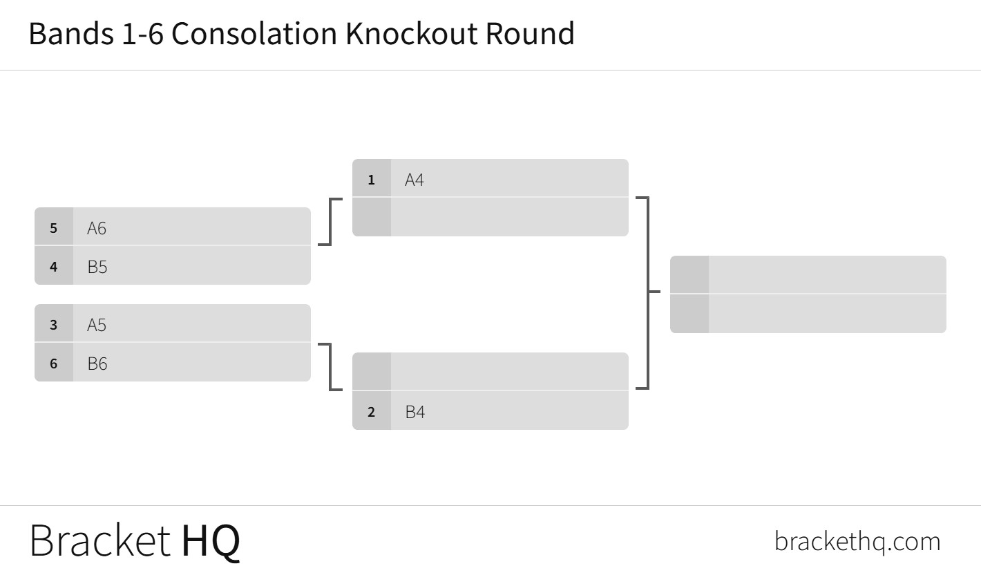 Bands 1-6 Consolation Knockout Round.png
