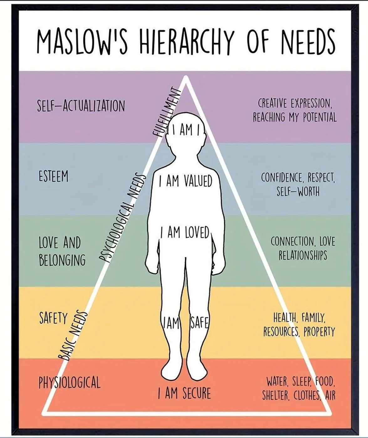 Safety. Love. Esteem. Meaning. It all starts with presence.

#innerwork #maslowsheirarchyofneeds