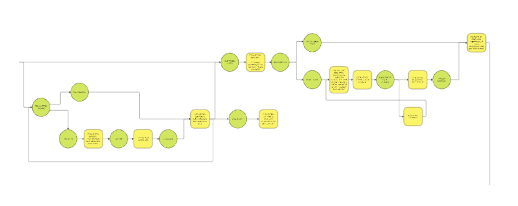 The Wildest Process Map I’ve Ever Built 🤠