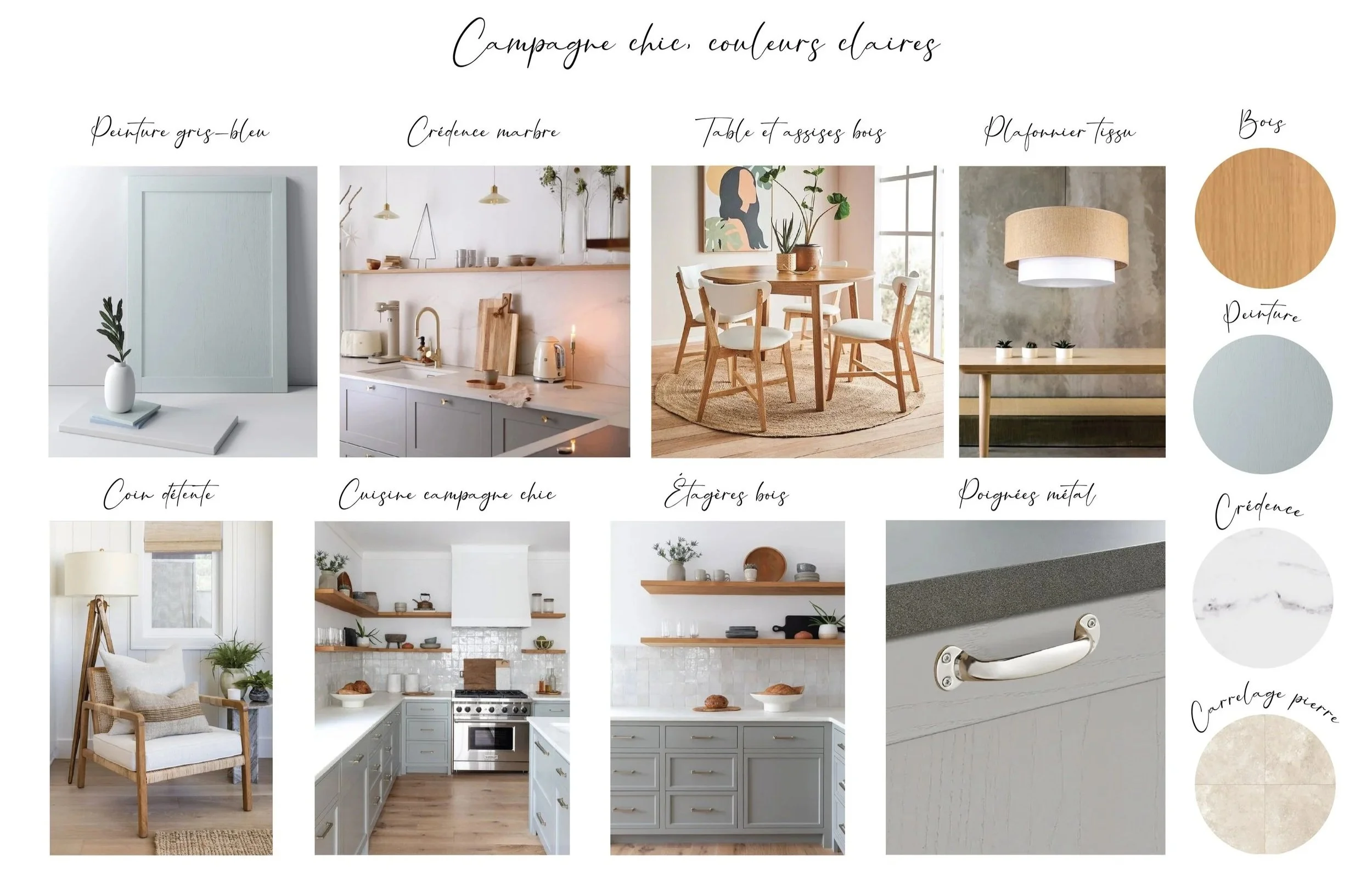 Concept Board
