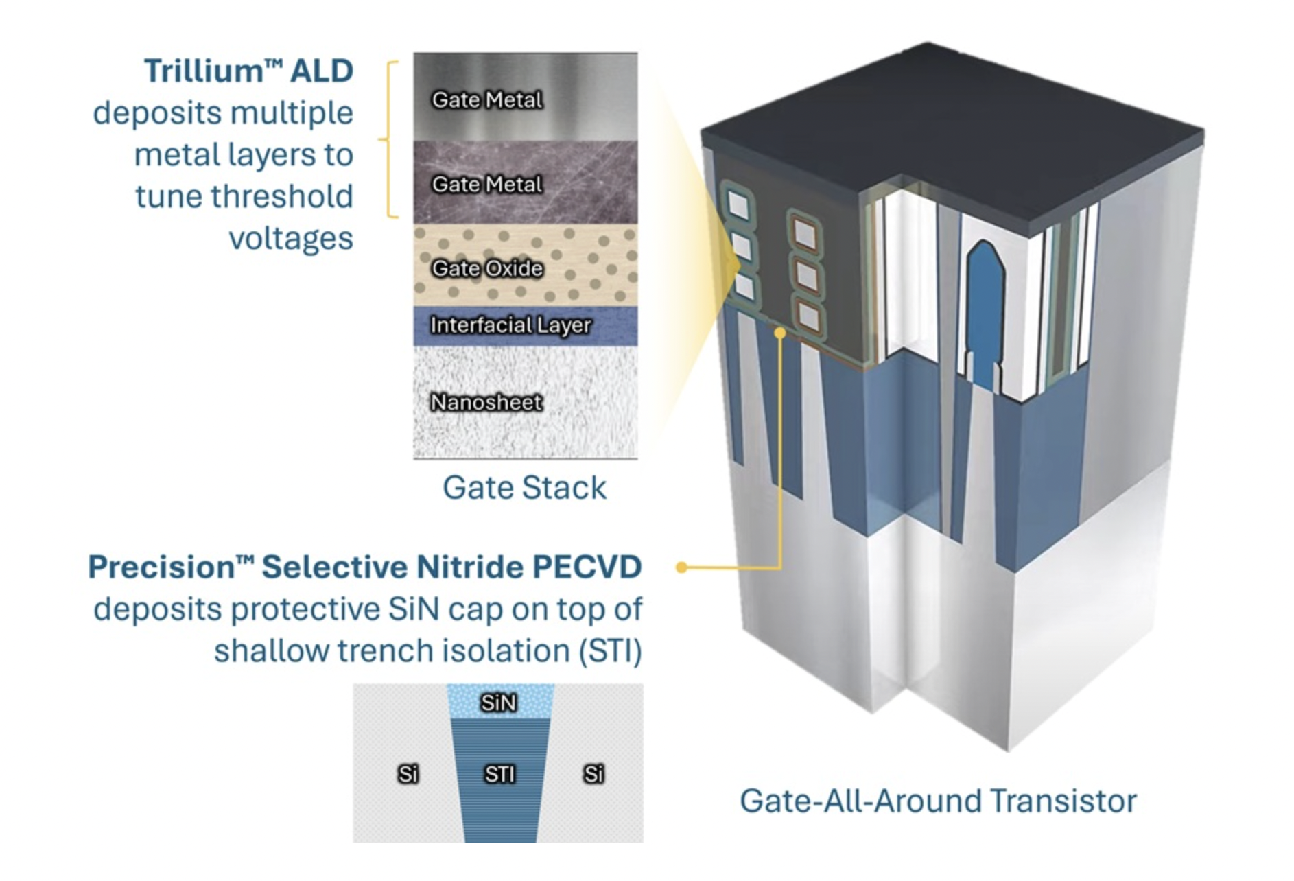 어플라이드 머티어리얼즈, 2나노 이하 로직칩용 증착 시스템 공개해
