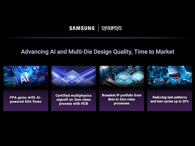 Synopsys Advances Power and Performance for AI and Multi-Die Designs on Latest Samsung Foundry Processes at SAFE Forum 2026