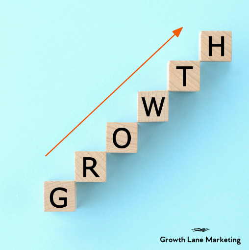 Why most Marketing isn’t driving profit