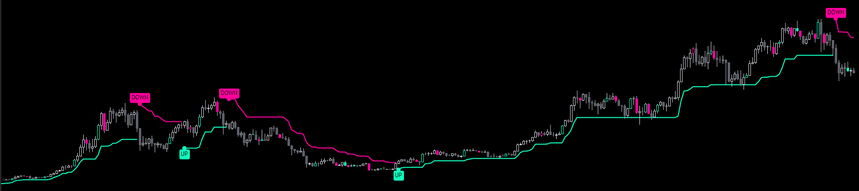Stock chart showing price movements with annotations for 'UP' and 'DOWN' signals, featuring candlestick patterns on a dark background.