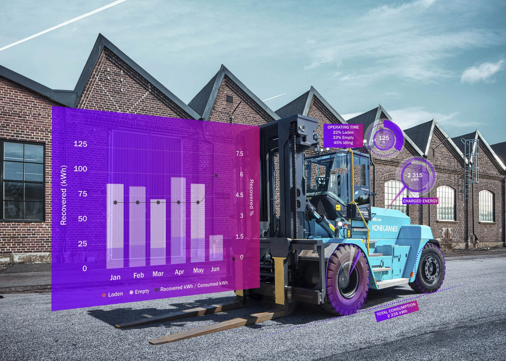 Konecranes truck kör vid tegelbyggnad i Markaryd med grafisk information