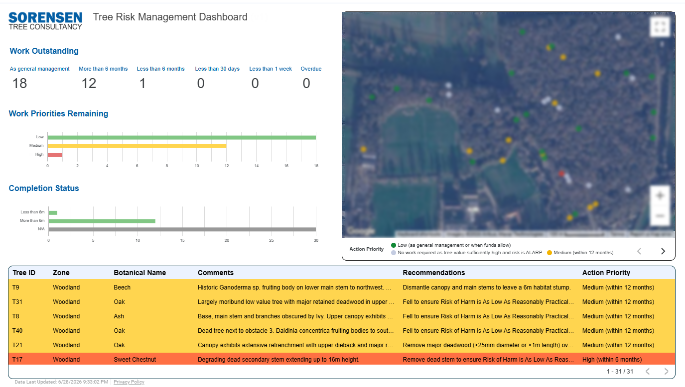 Image of an online tree management dashboard giving an overview of tree works by priority and timescales.