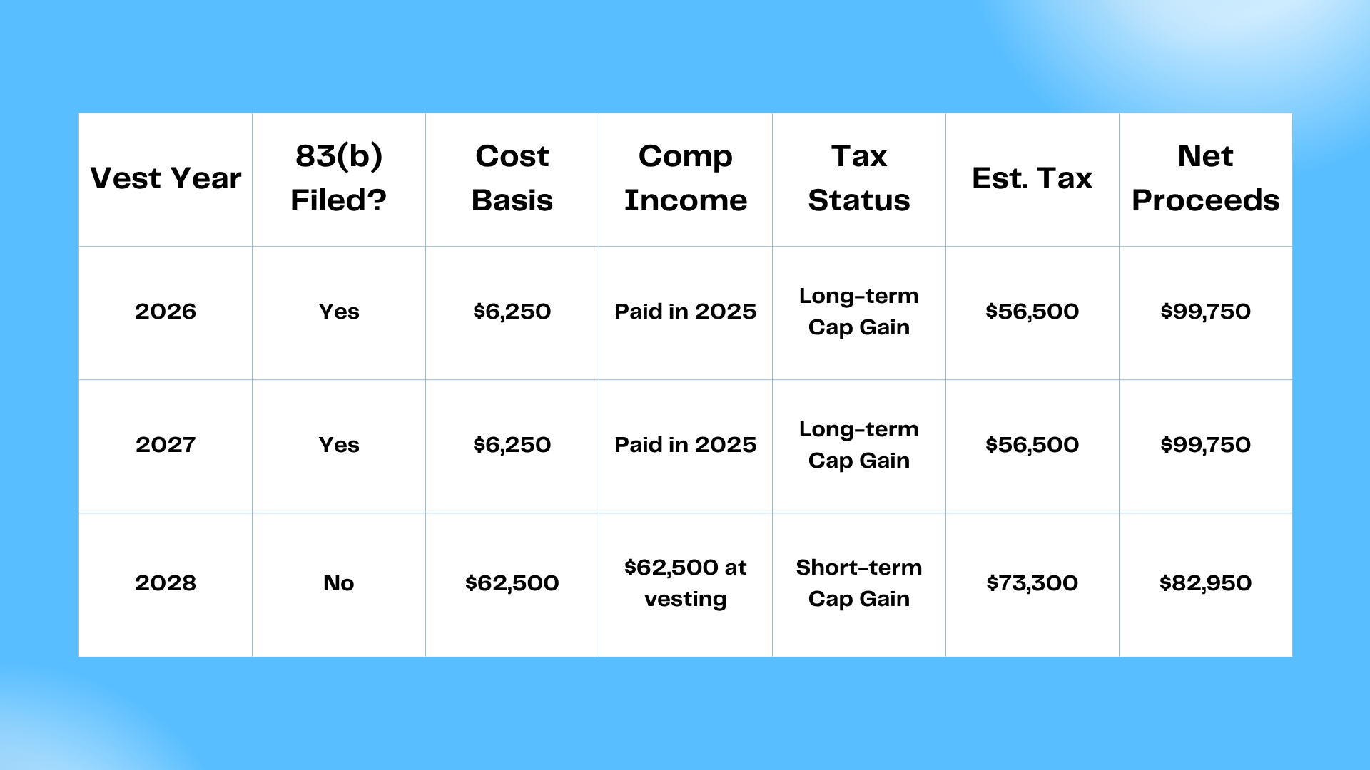 Ob 83 Example What Is an 83(b) Election (and Should You File One)? — Authentic Life ...