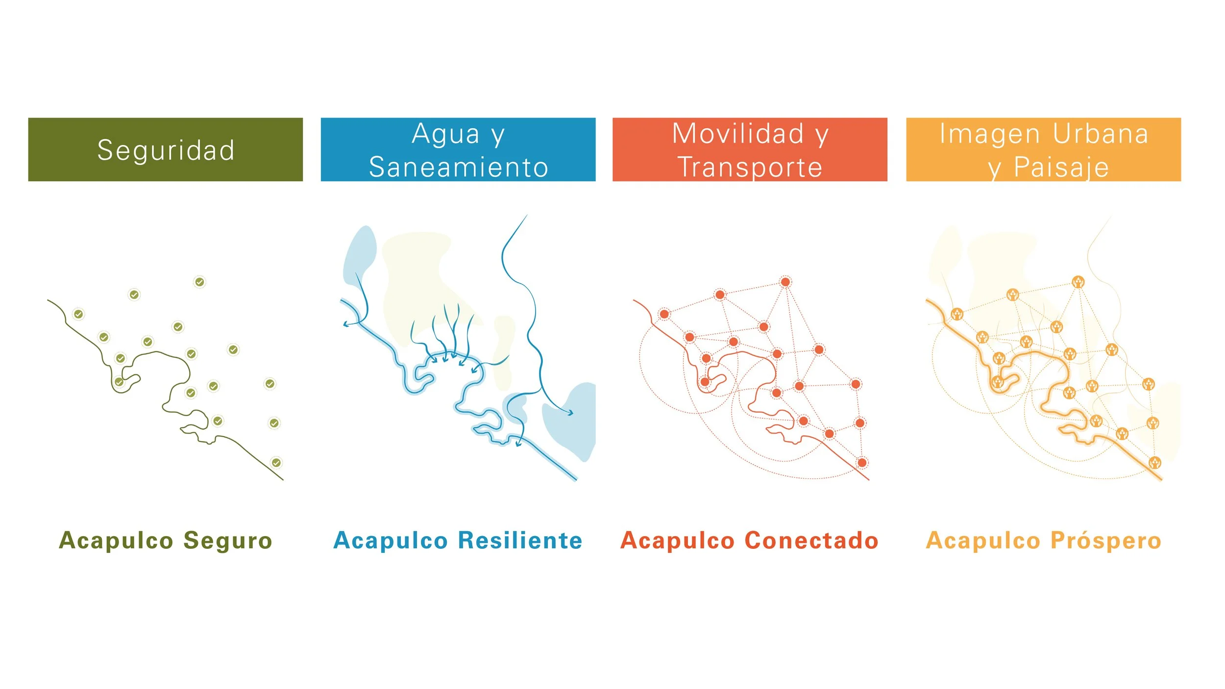 UNA VISIÓN PARA LA RECONSTRUCCIÓN DE ACAPULCO: ESTRATEGIA URBANA