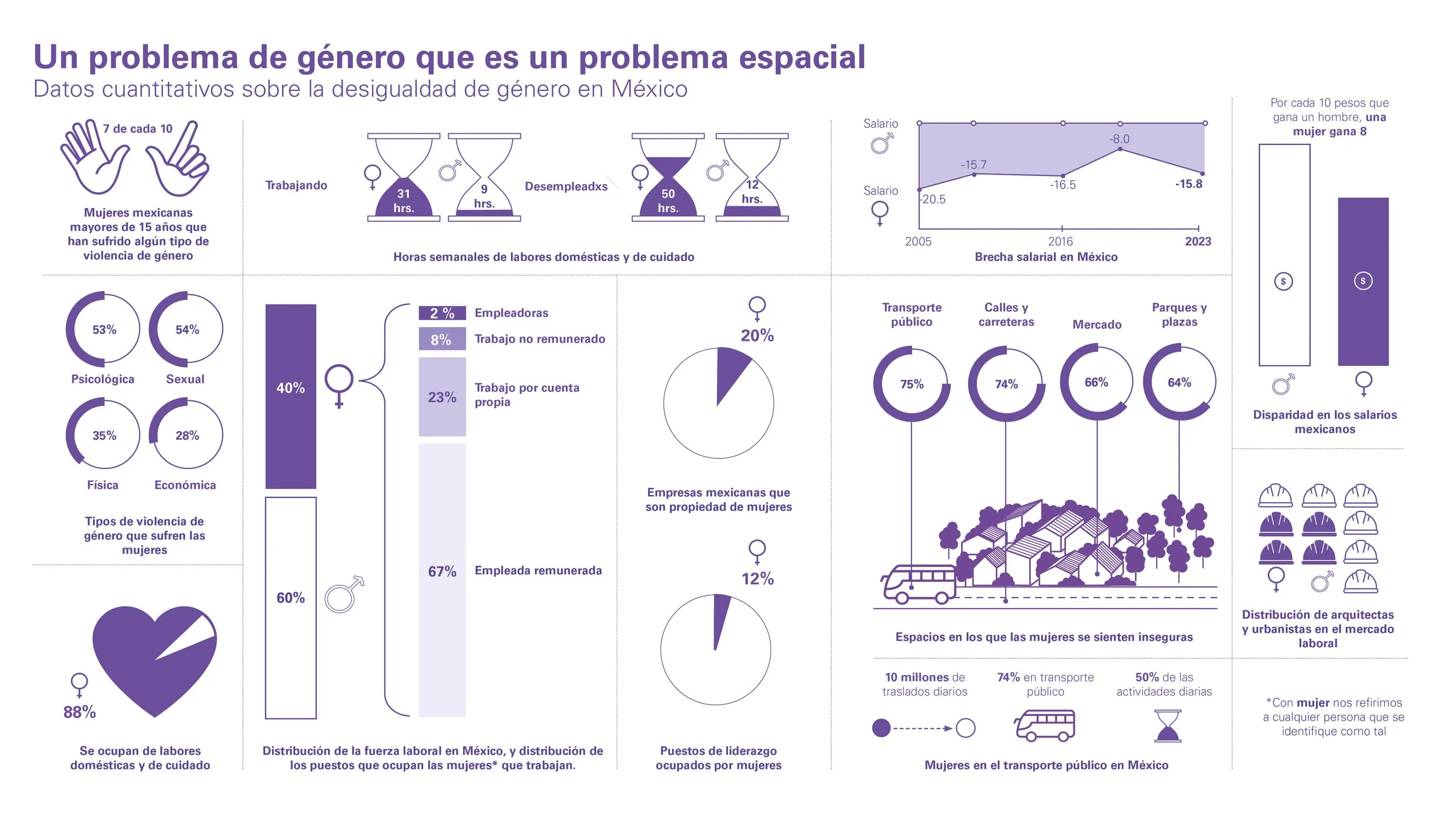 MANIFIESTO URBANO PARA CIUDADES FEMINISTAS