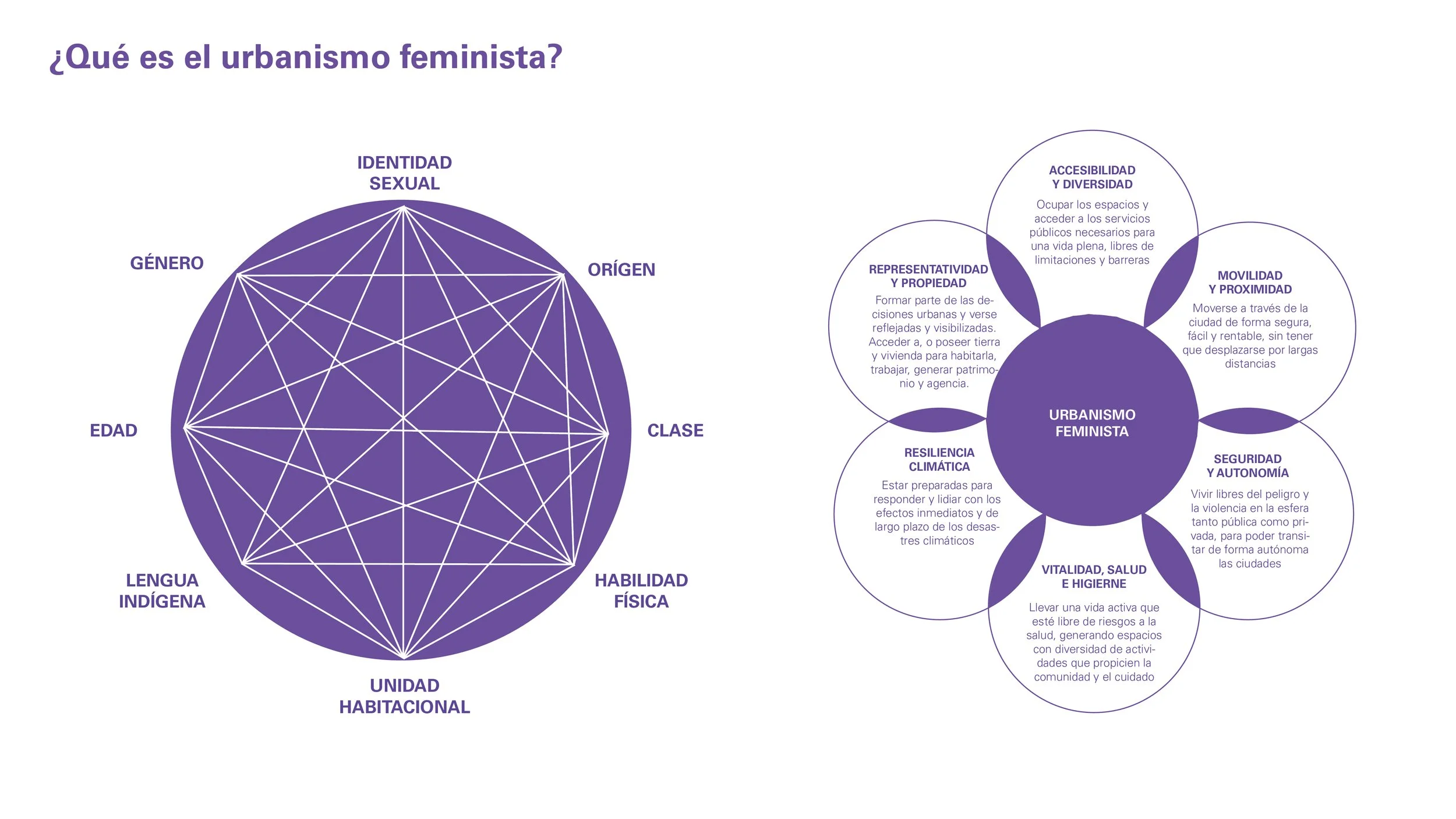 MANIFIESTO URBANO PARA CIUDADES FEMINISTAS