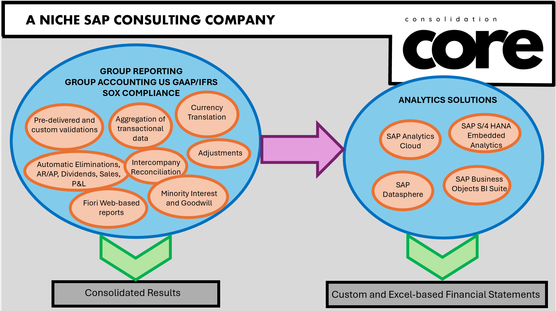 Is Group Reporting a “Reporting” Tool?