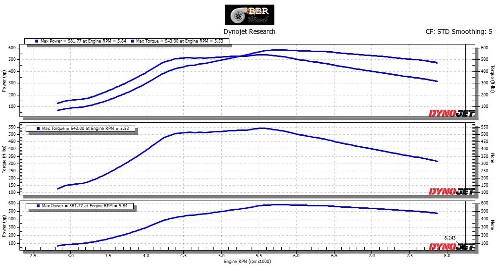 DOS 75 Turbo dyno chart