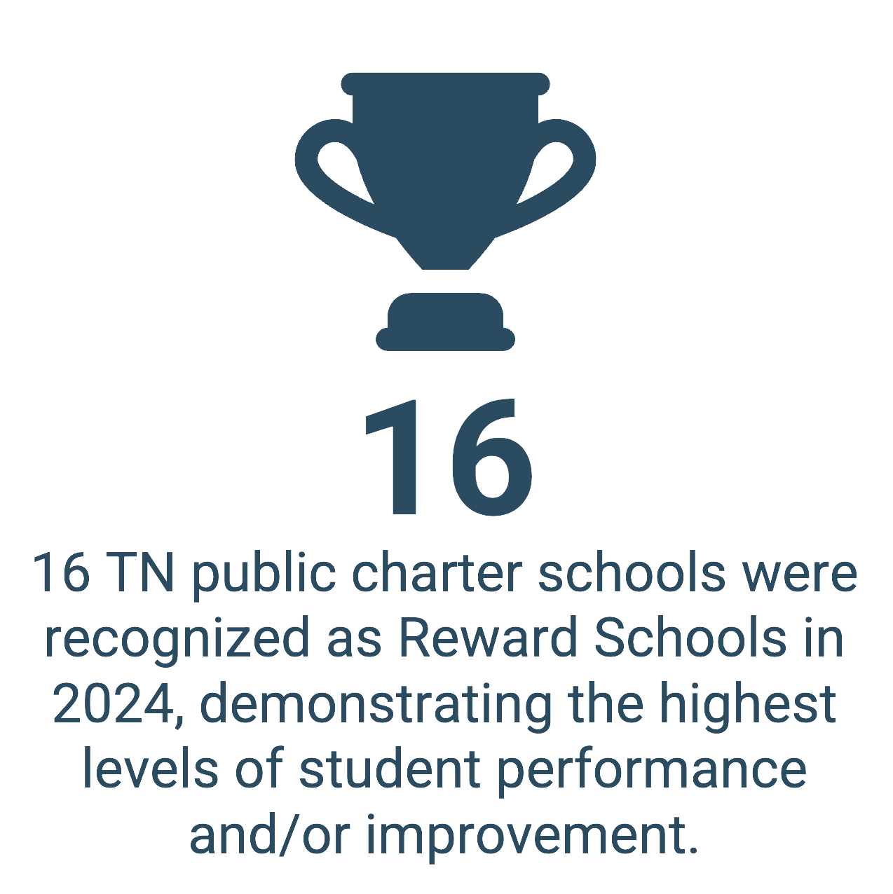 2024 Reward Schools.png