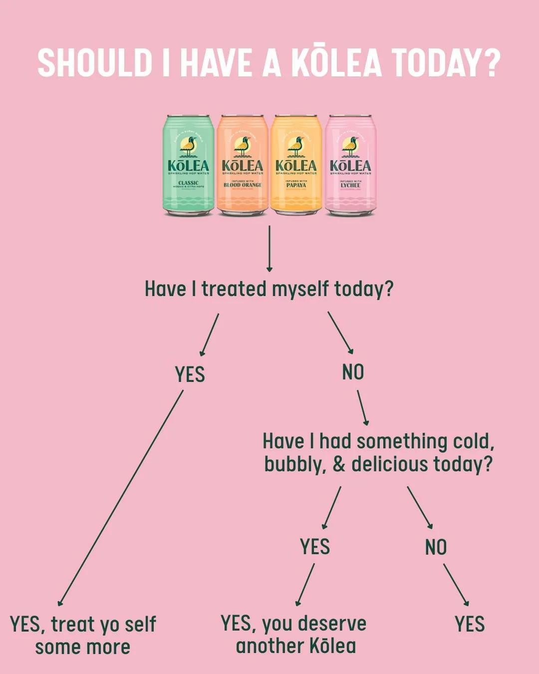 All roads lead to Kōlea 🫶