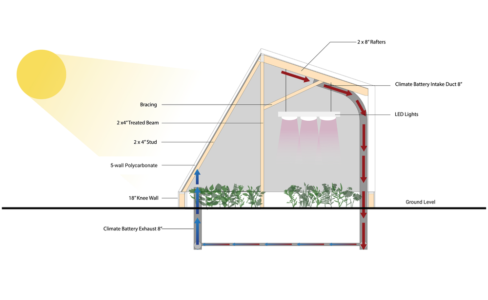 greenhouse-design-edit.png