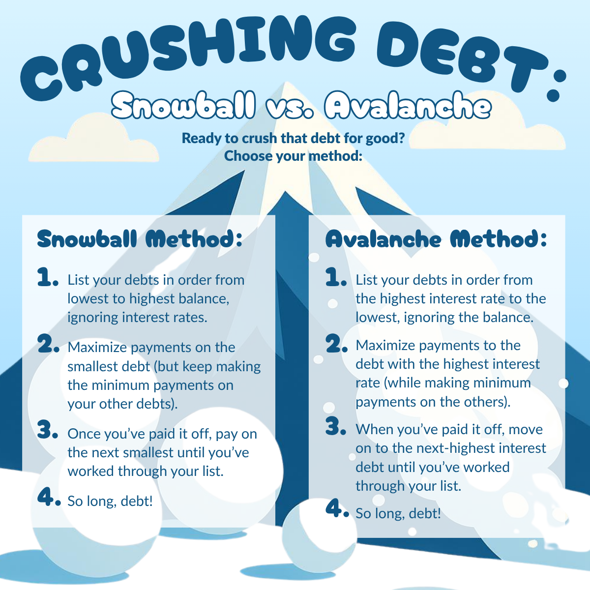 Crushing Debt: Snowball vs. Avalanche