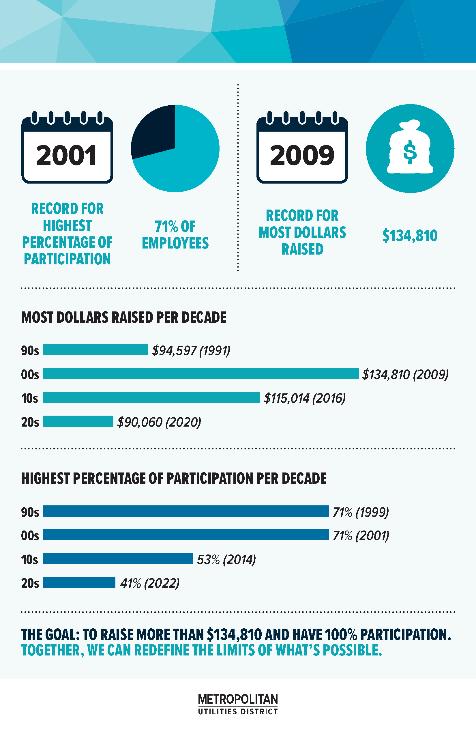 Community Giving Drive Pledge Card Design - Final.png