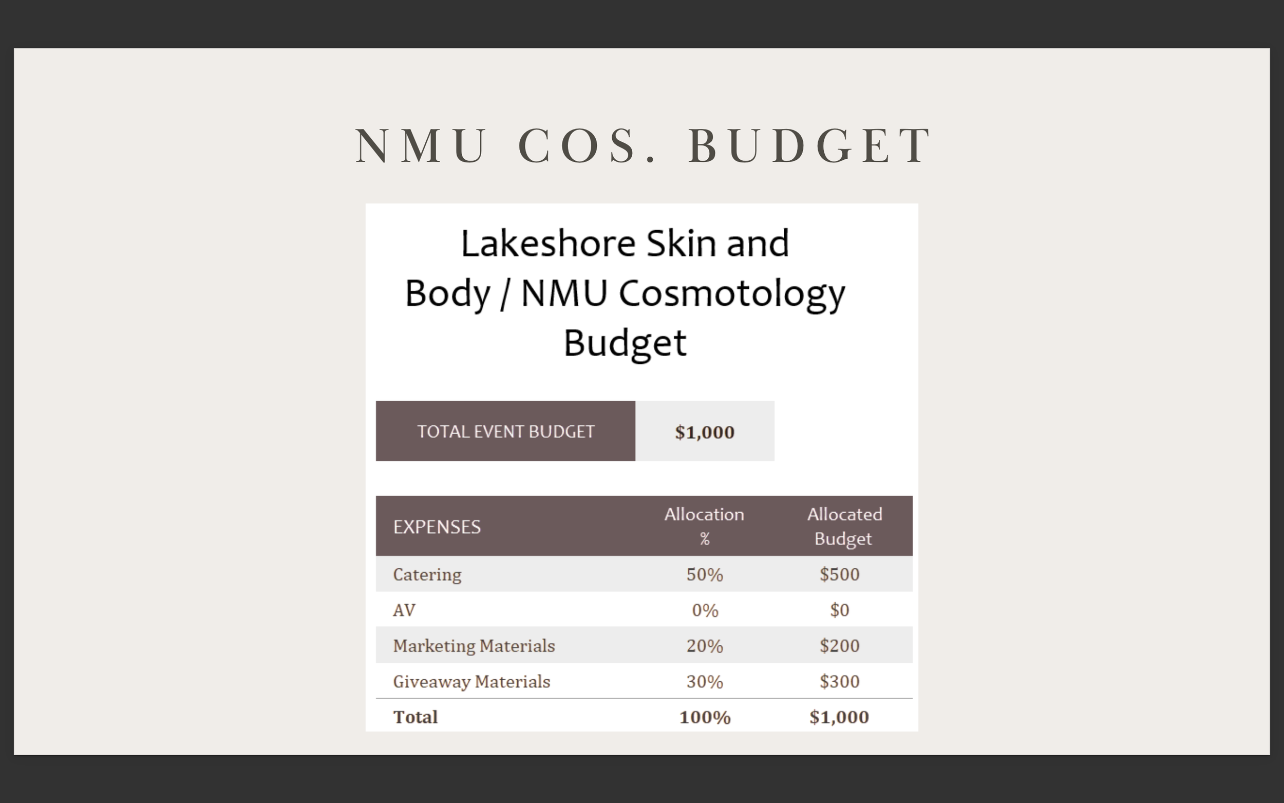 Promotional event details created for Lakeshore Skin + Body in Marquette, Michigan (Budget)