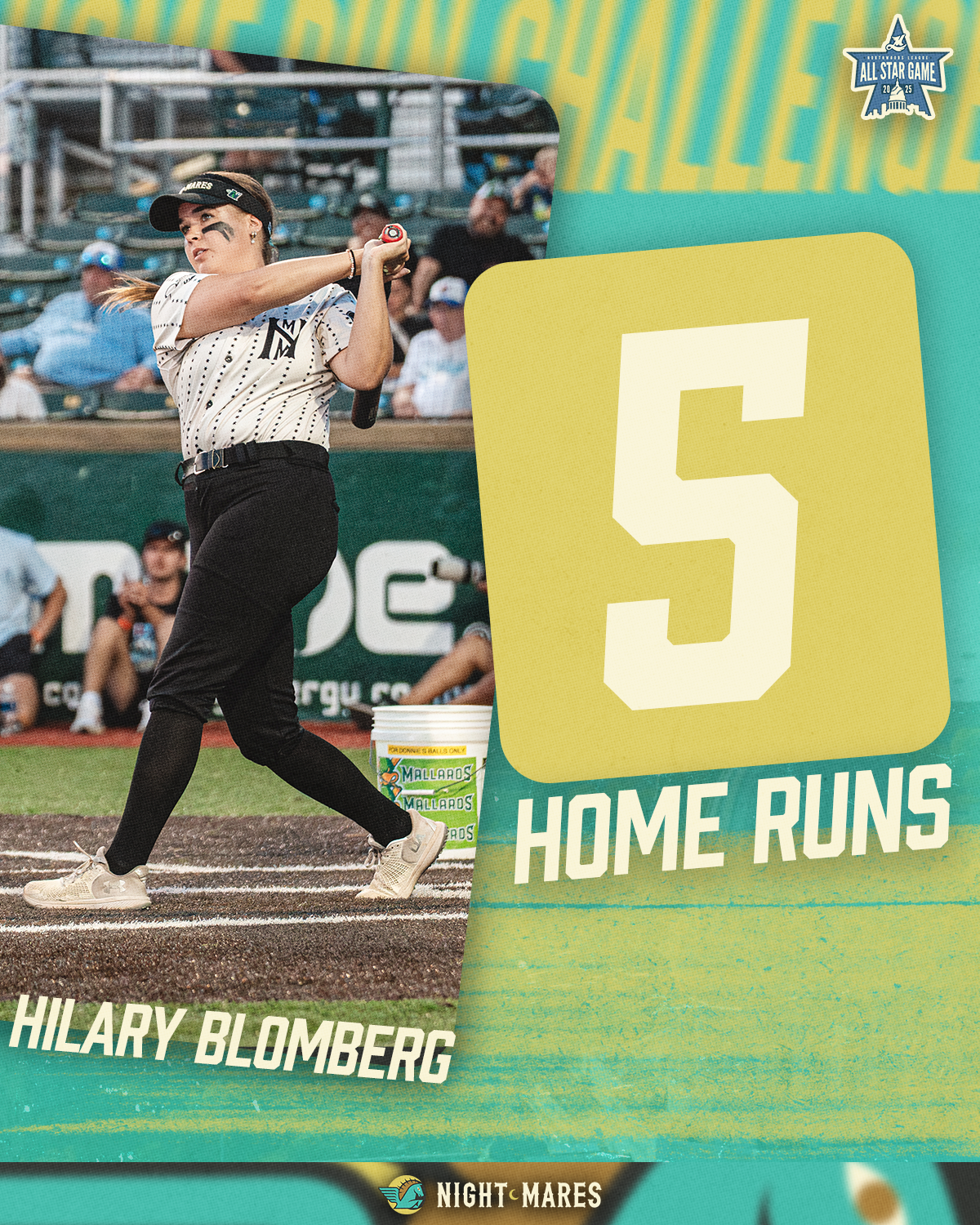 A female baseball player, Hilary Blomberg, swinging a bat during a game at night. She is wearing a black and white jersey, black pants, a black cap, and athletic shoes. Spectators are in the background. A graphic overlay shows her stats: 5 home runs.