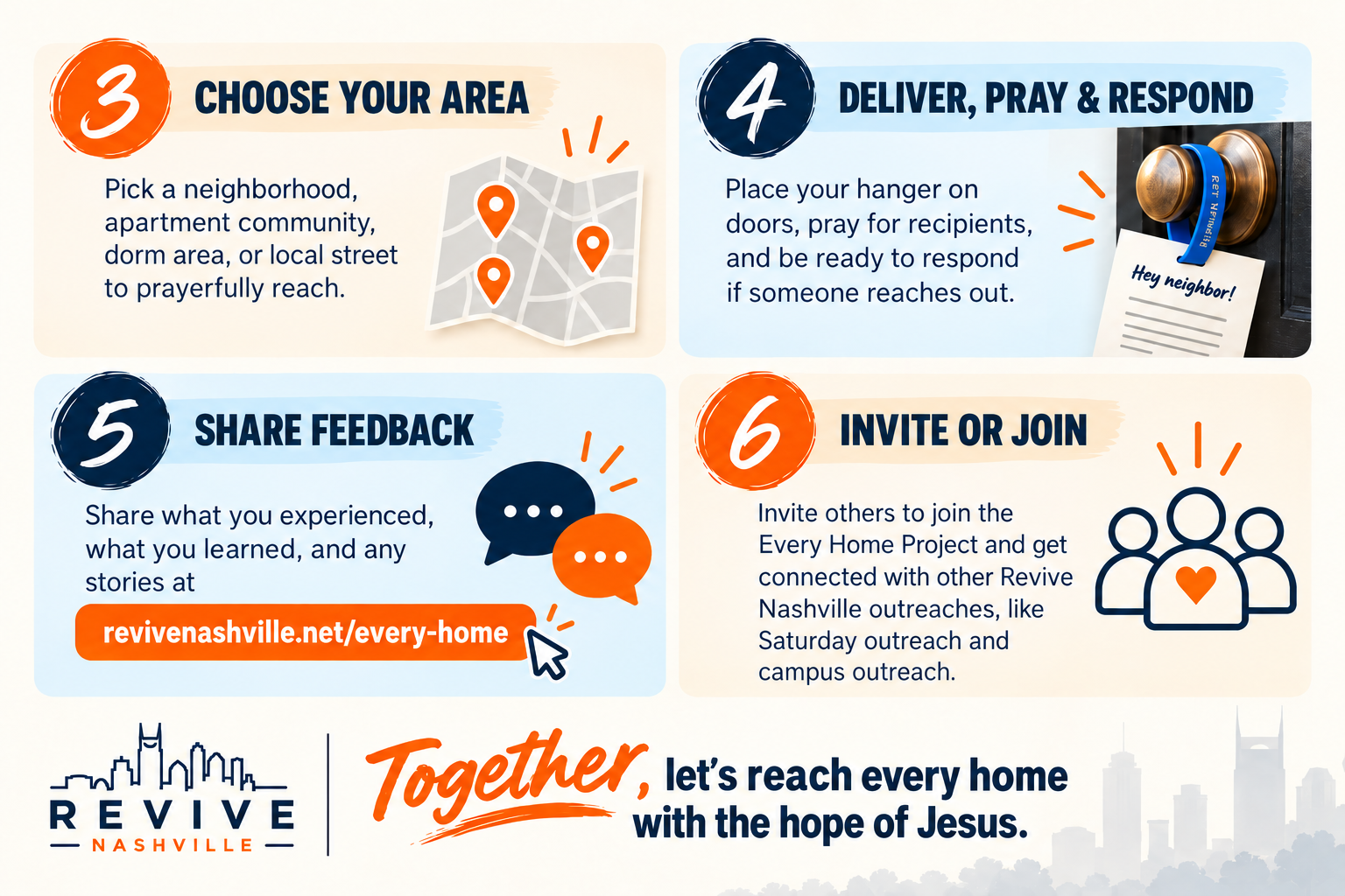 Informational graphic about the Revive Nashville project. Steps include choosing an area to reach out to, placing a hanger on doors to pray, sharing feedback online, inviting others to join, and the overall goal of reaching every home with the hope of Jesus.