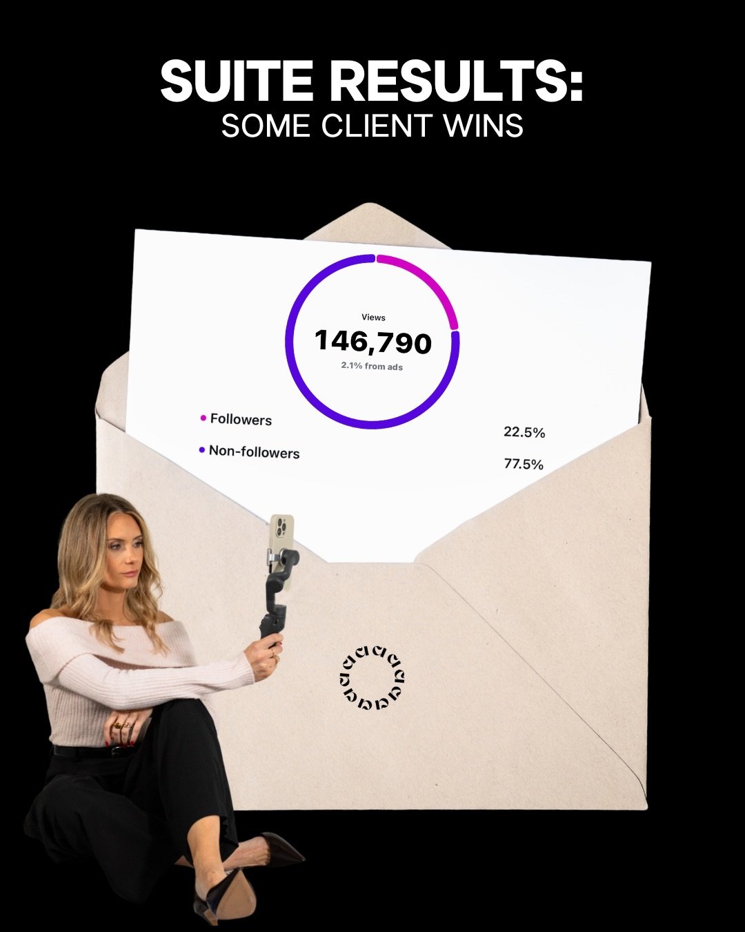 More traction, better interactions, and content that&rsquo;s finally getting the attention it deserves.✨

Some of our client wins from Feb.👇