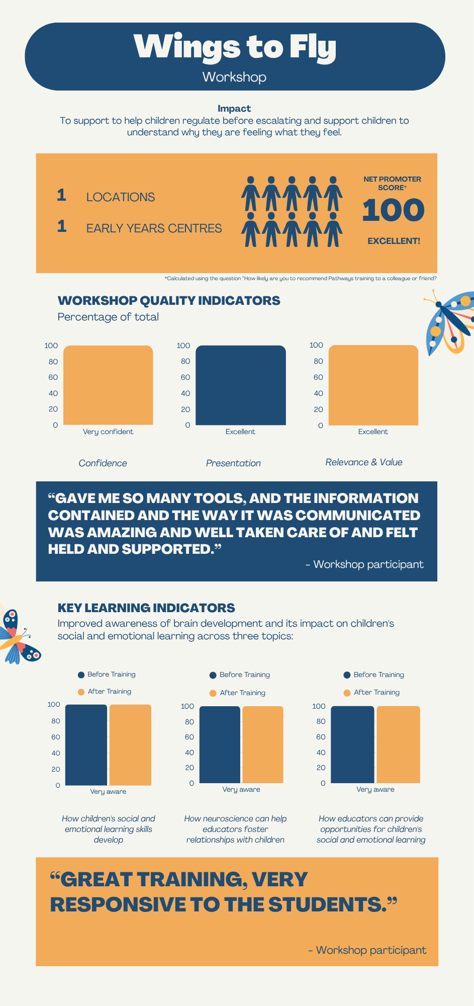 Copy of Copy of Dashboard_Wings to Fly C&K Charleville.png