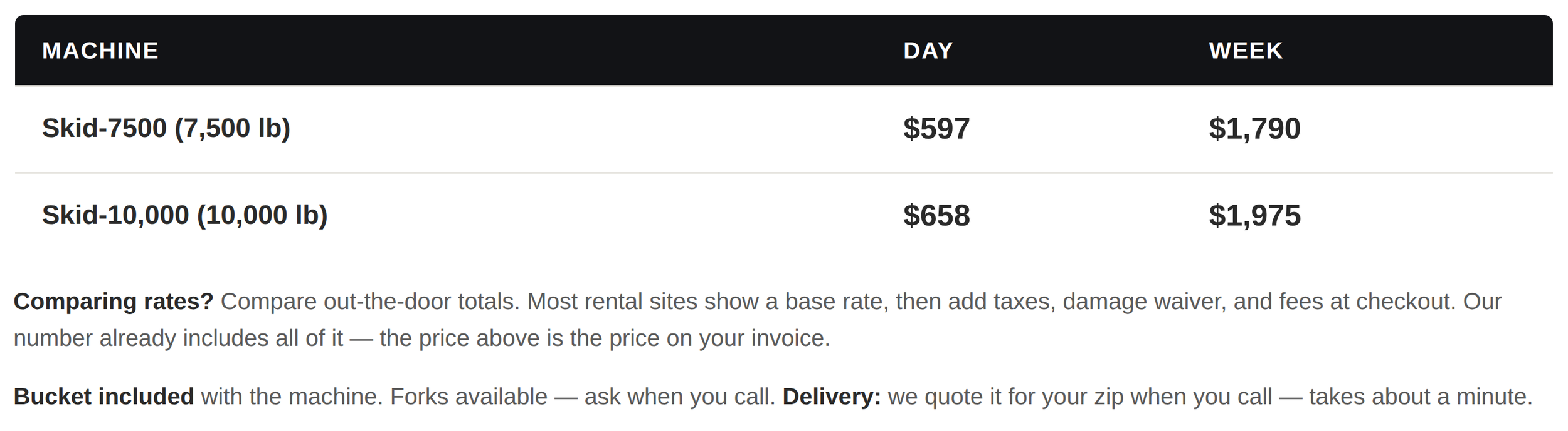 Skid steer rental prices Loganville — Skid-7500 $597/day, Skid-10,000 $658/day