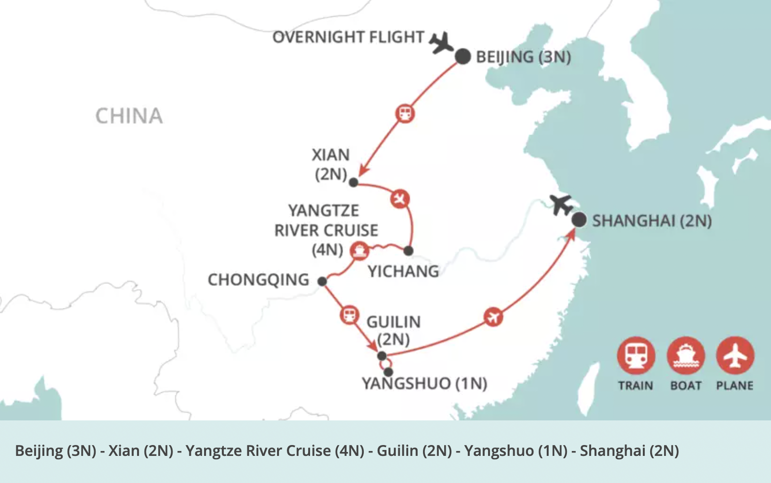 Map of a travel route in China showing transportation modes: plane icons for Beijing, Xian, Yangshuo, Guilin, and Shanghai, a boat icon for Yangtze River cruise, and a train icon for other segments. Route includes Beijing, Xian, Yangtze River cruise, Guilin, Yangshuo, and Shanghai.