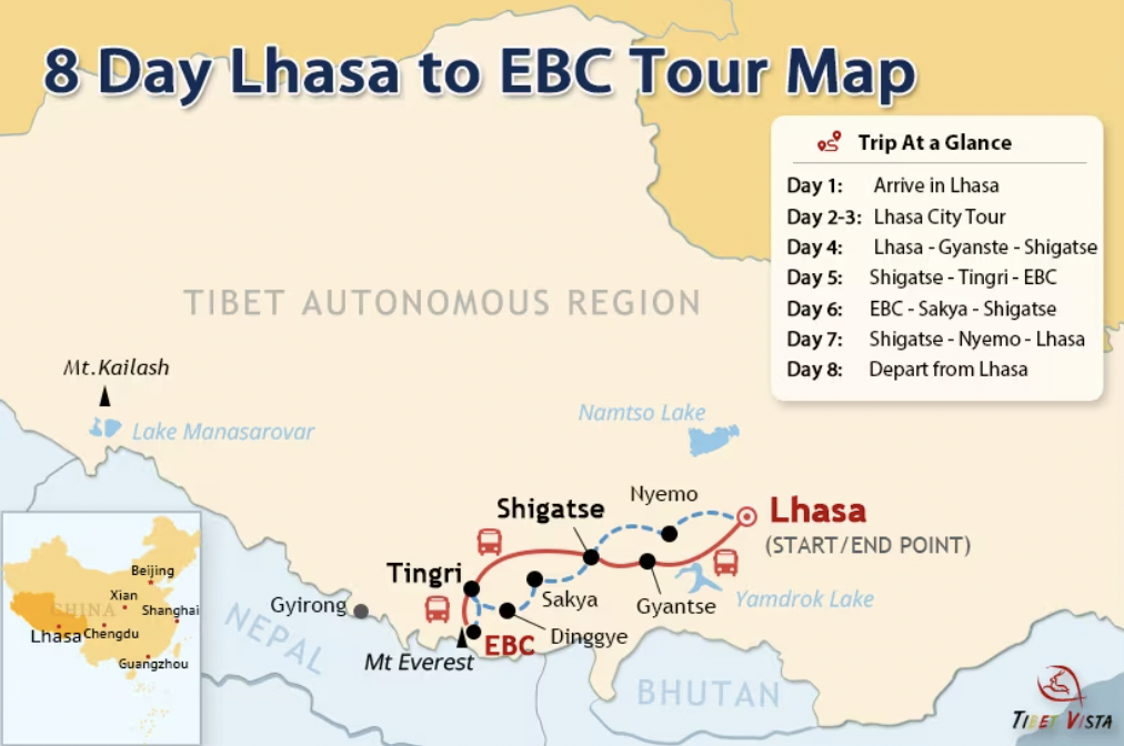 Map showing an 8-day tour route from Lhasa to EBC in Tibet, including stops at Gyantse, Shigatse, Ngome, Sakya, Dinggze, and Tingri. It highlights key lakes like Yamdrok and Lake Manasarovar, and features inset maps of China and Tibet.
