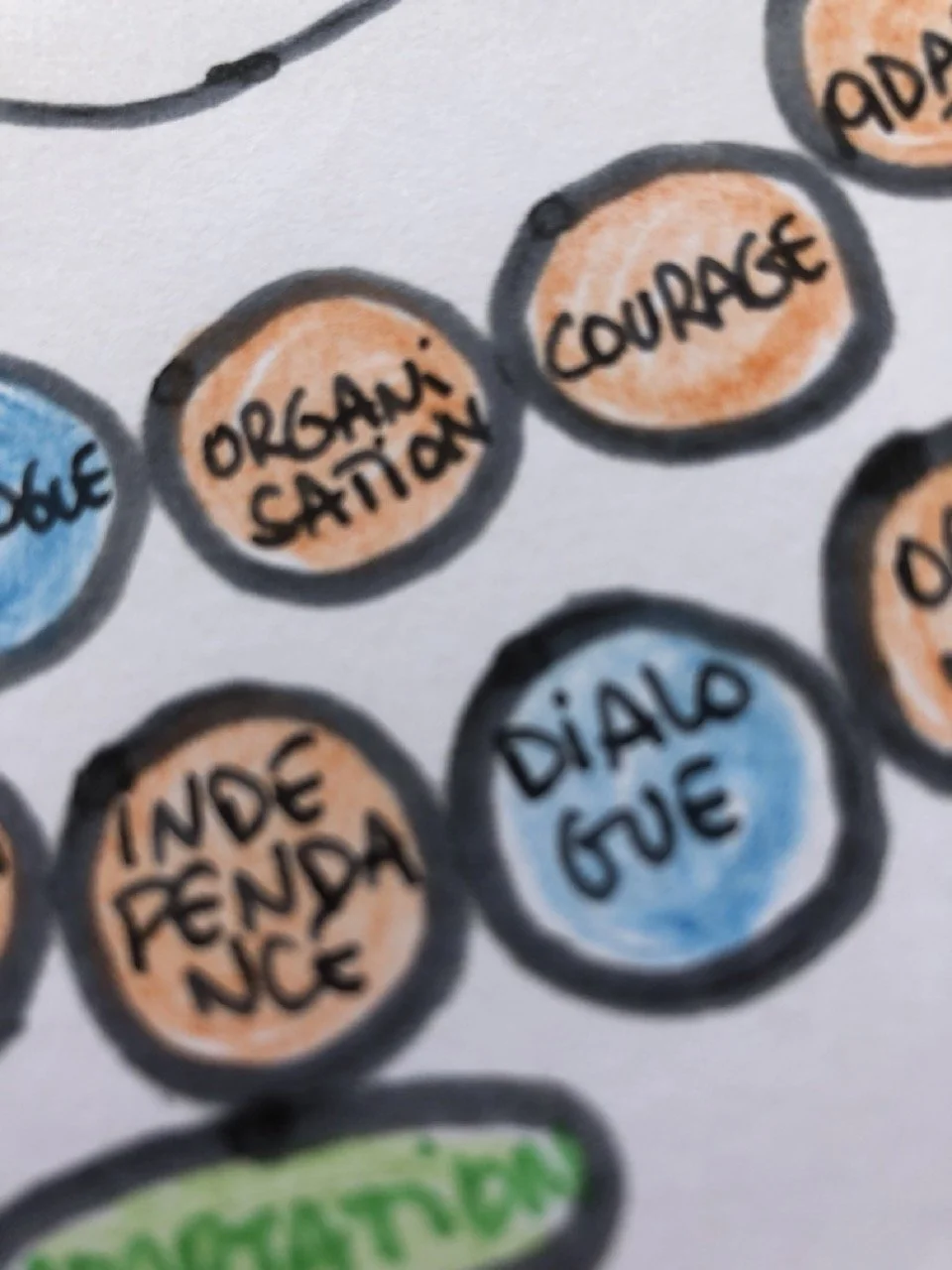 Mes qualités - Trouver son ikigai avec le journal créatif.jpeg